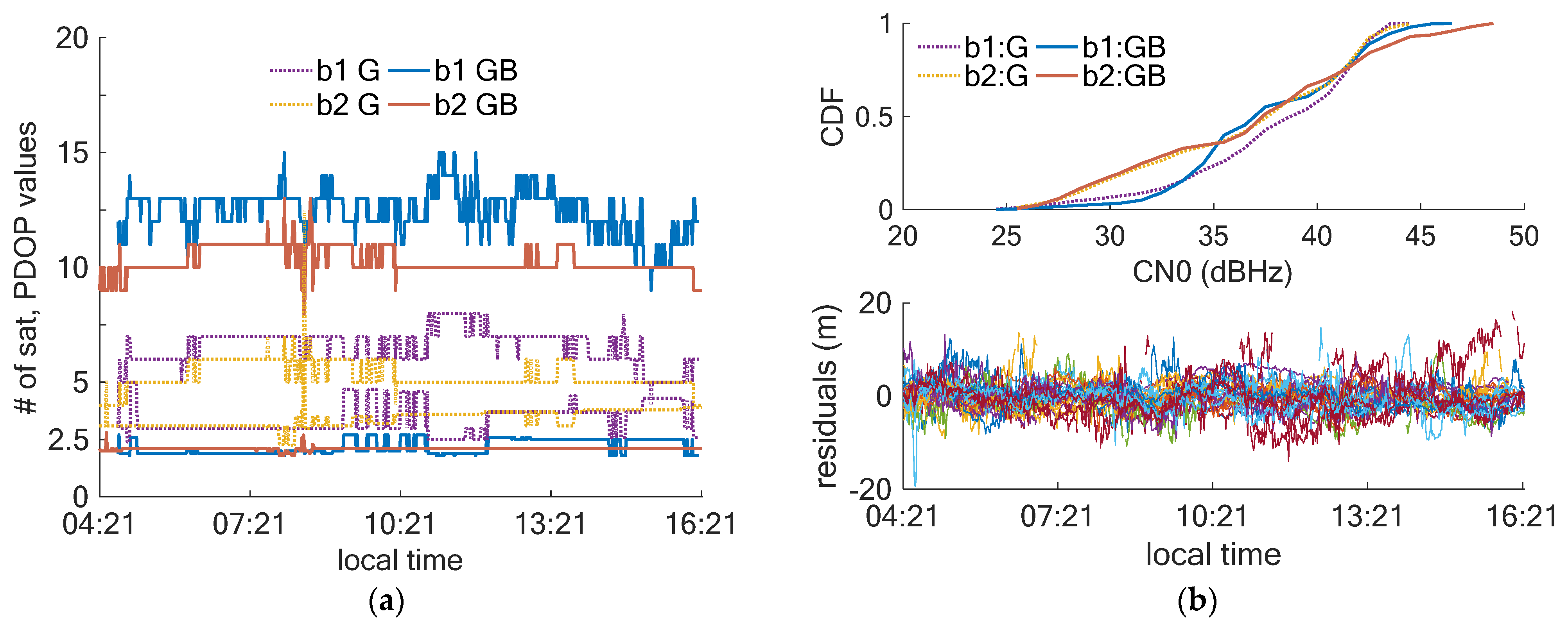 Remotesensing 13 02746 g006 550