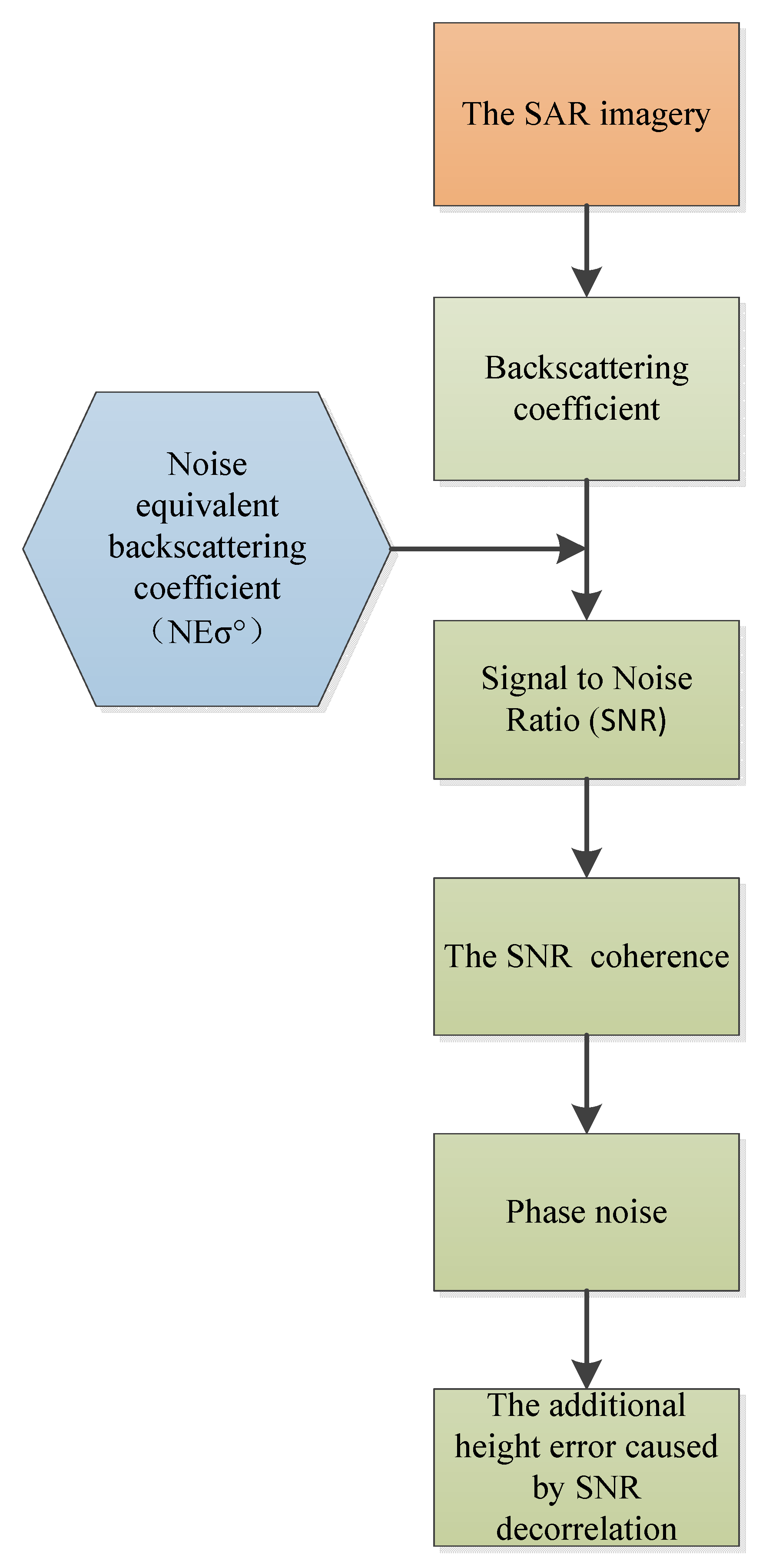 Remotesensing 13 02750 g003 550
