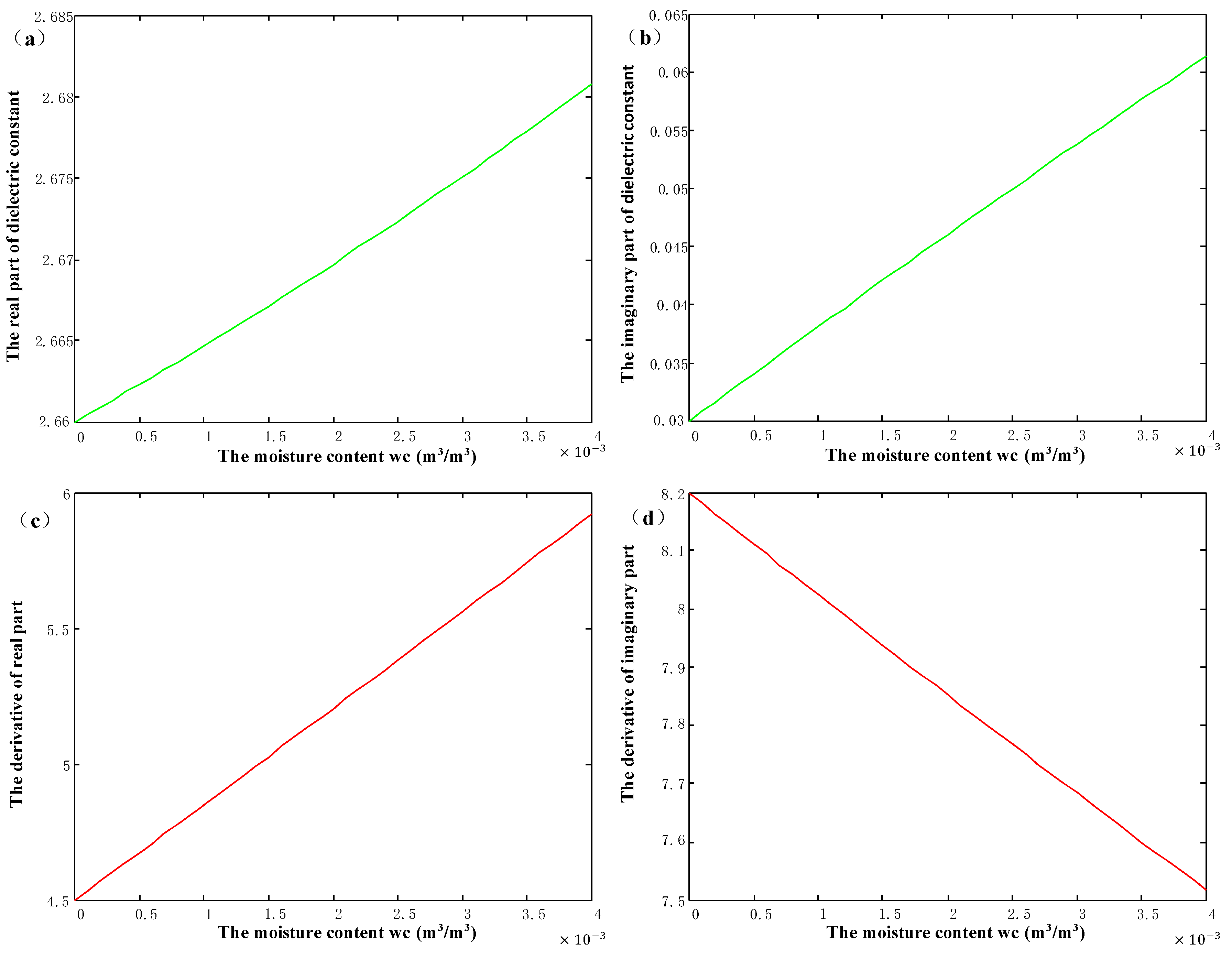 Remotesensing 13 02750 g011 550