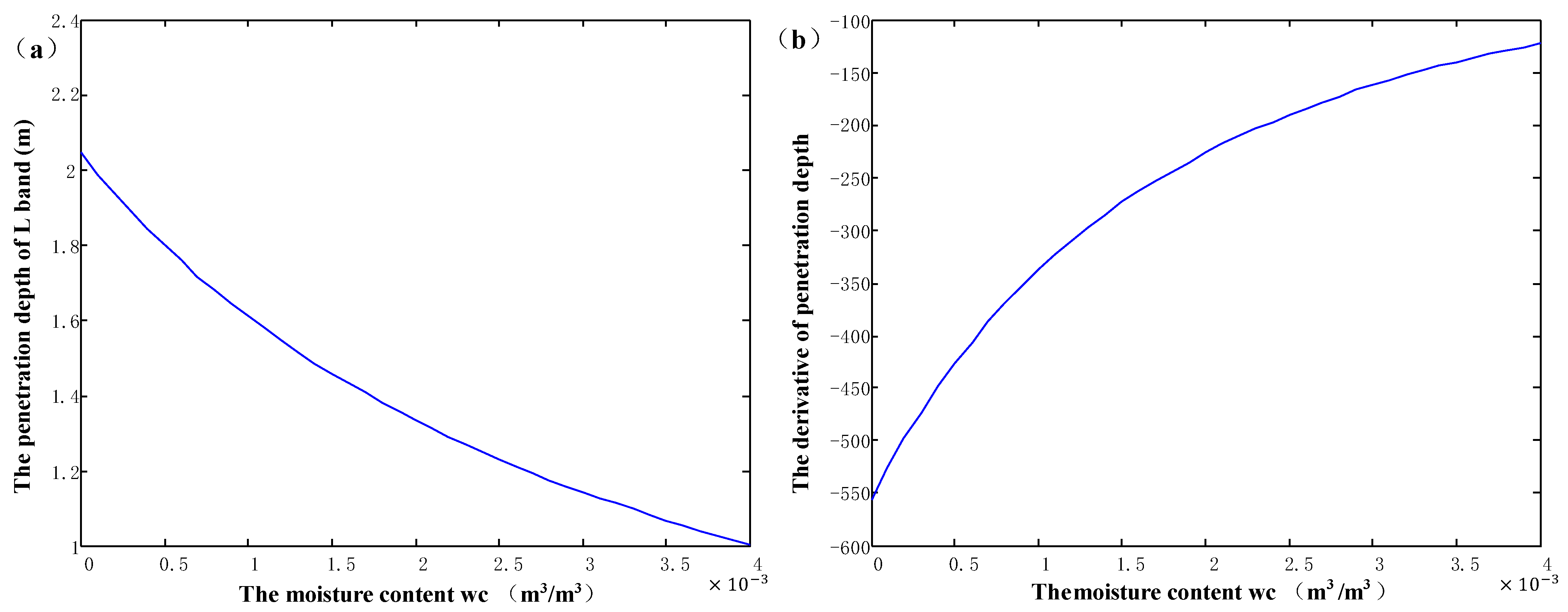 Remotesensing 13 02750 g012 550