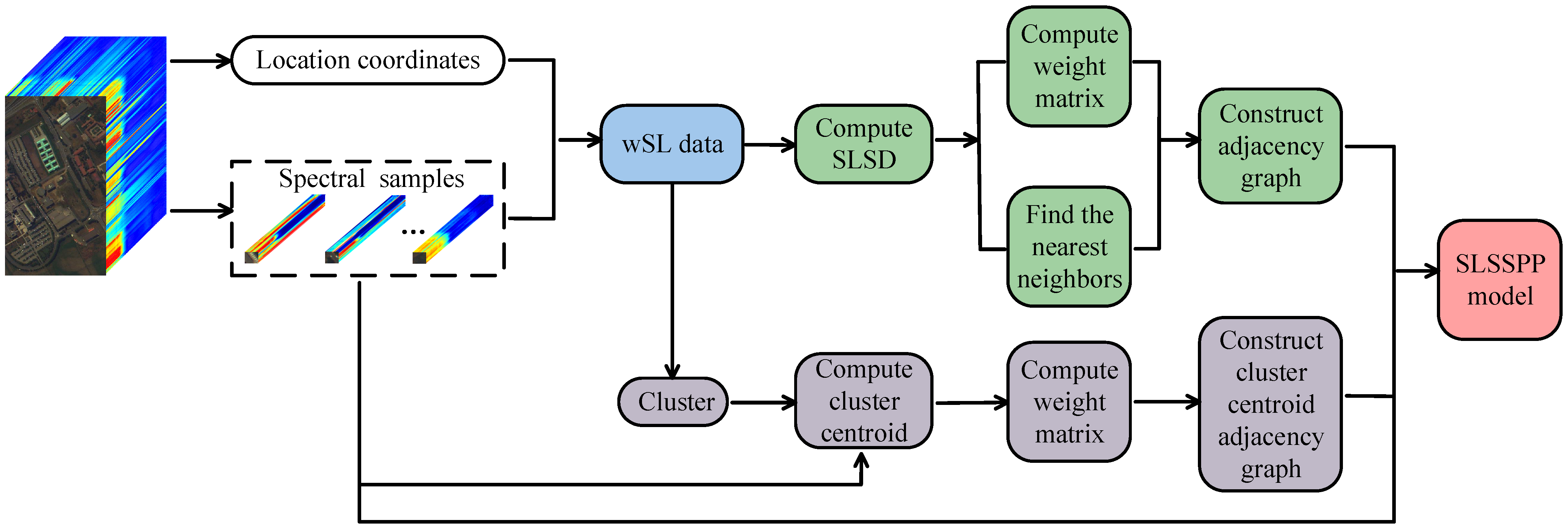 Remotesensing 13 02752 g001 550