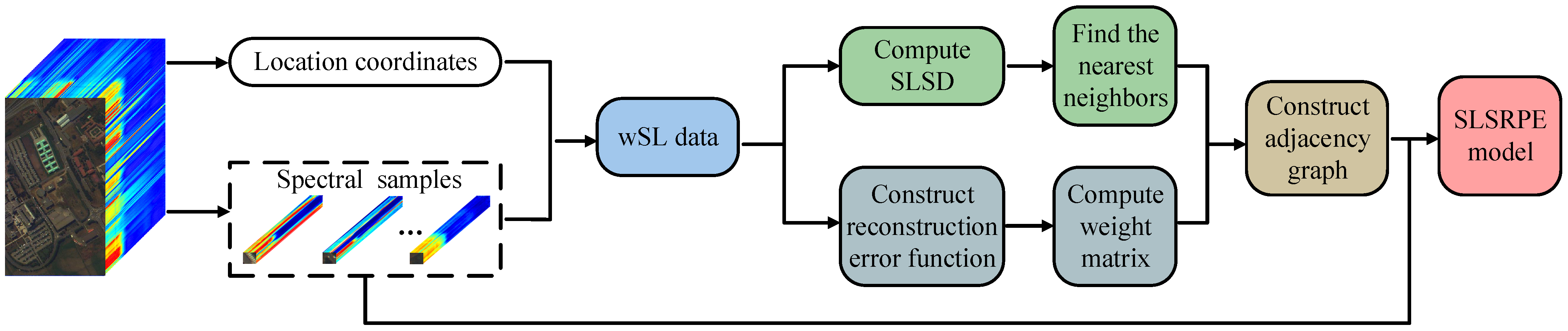 Remotesensing 13 02752 g002 550