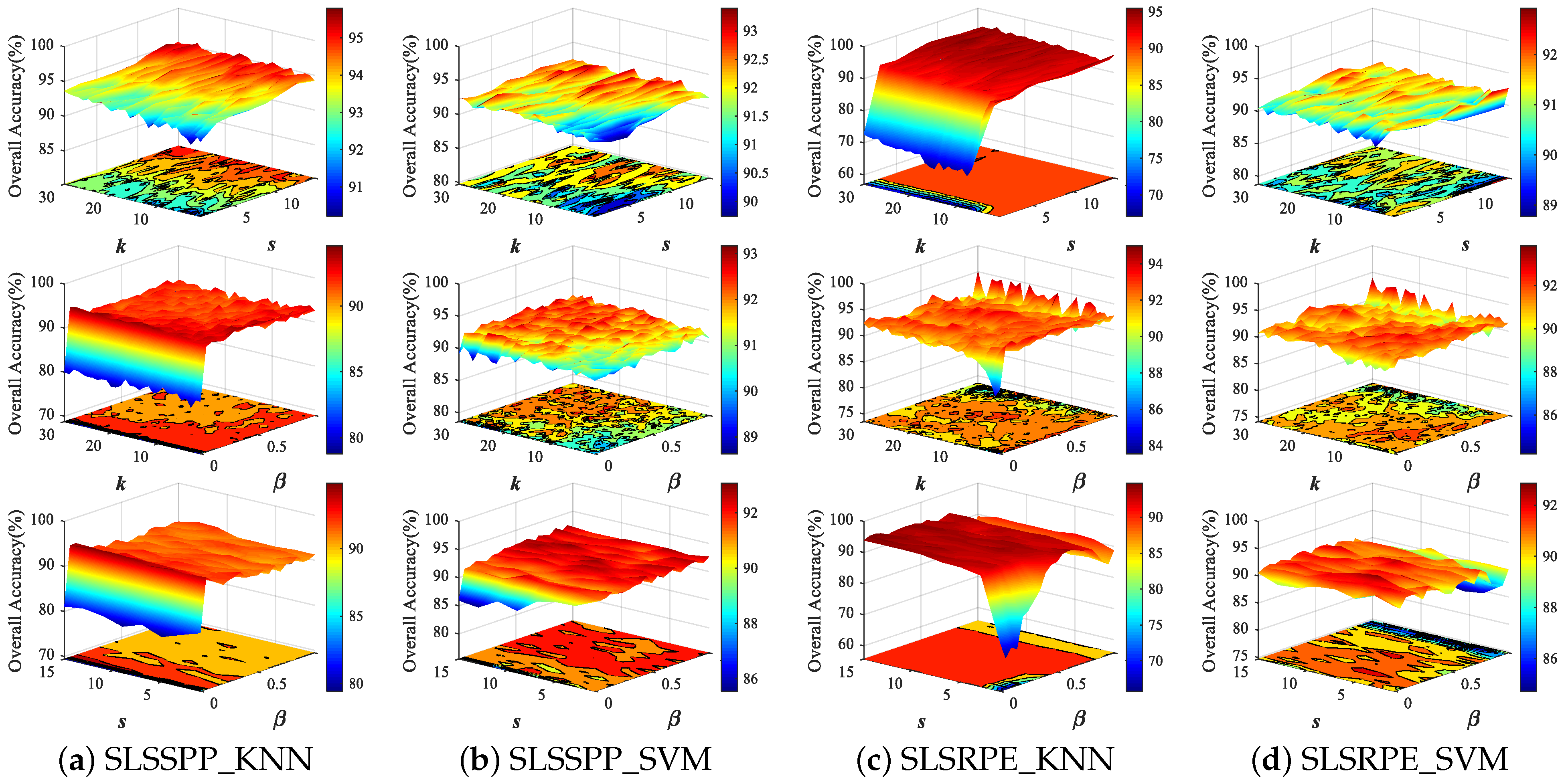 Remotesensing 13 02752 g007 550