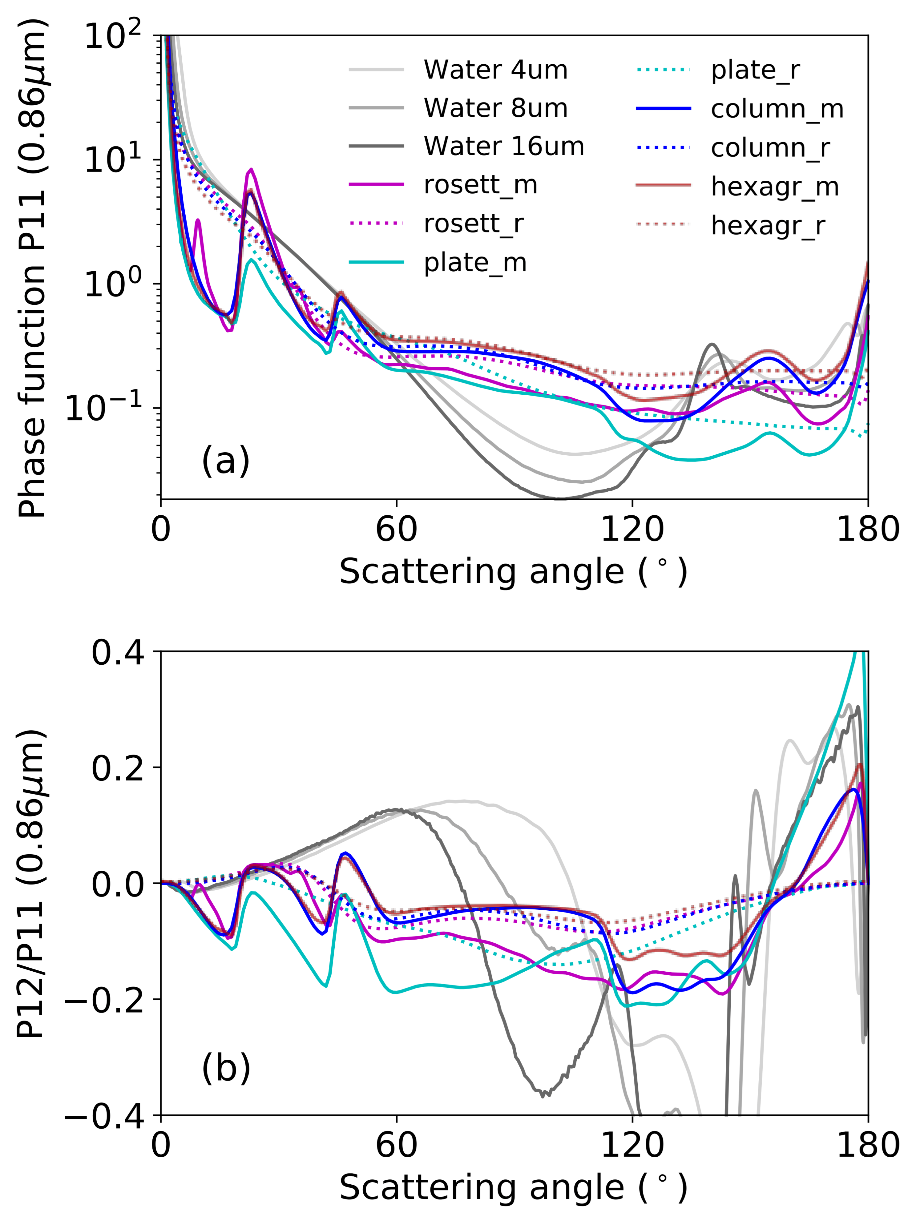 Remotesensing 13 02754 g001 550