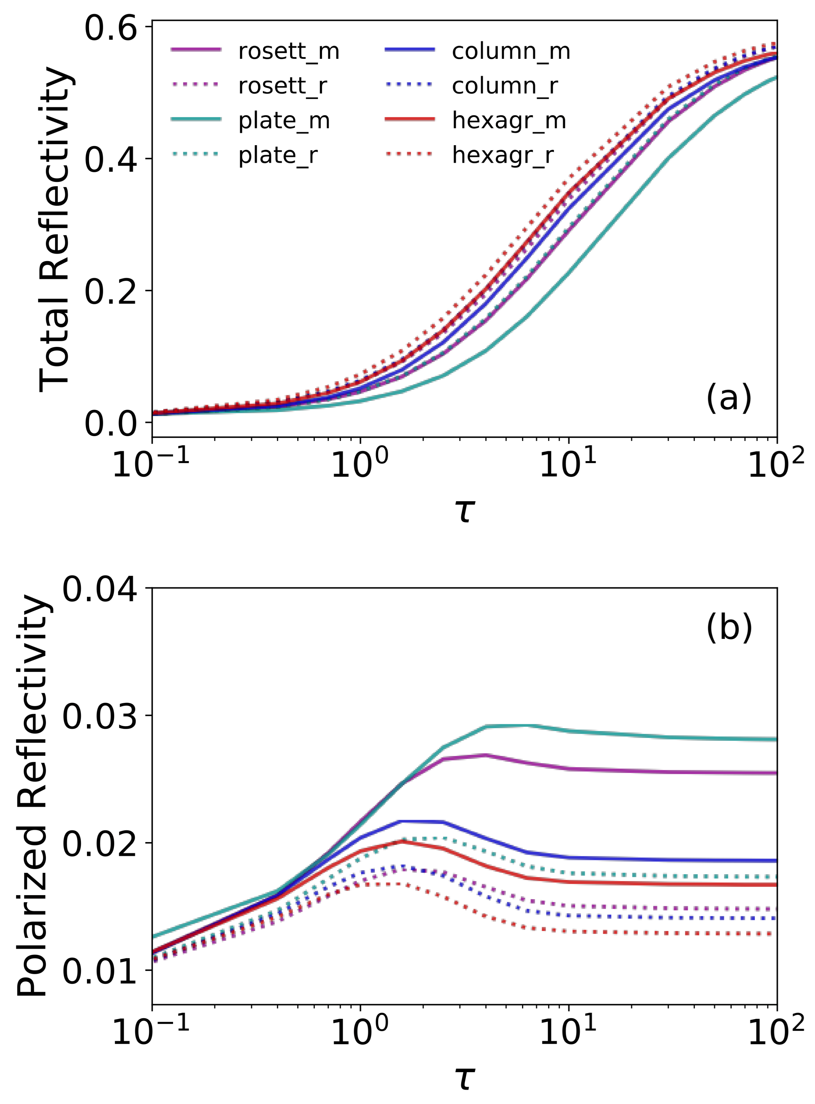 Remotesensing 13 02754 g002 550