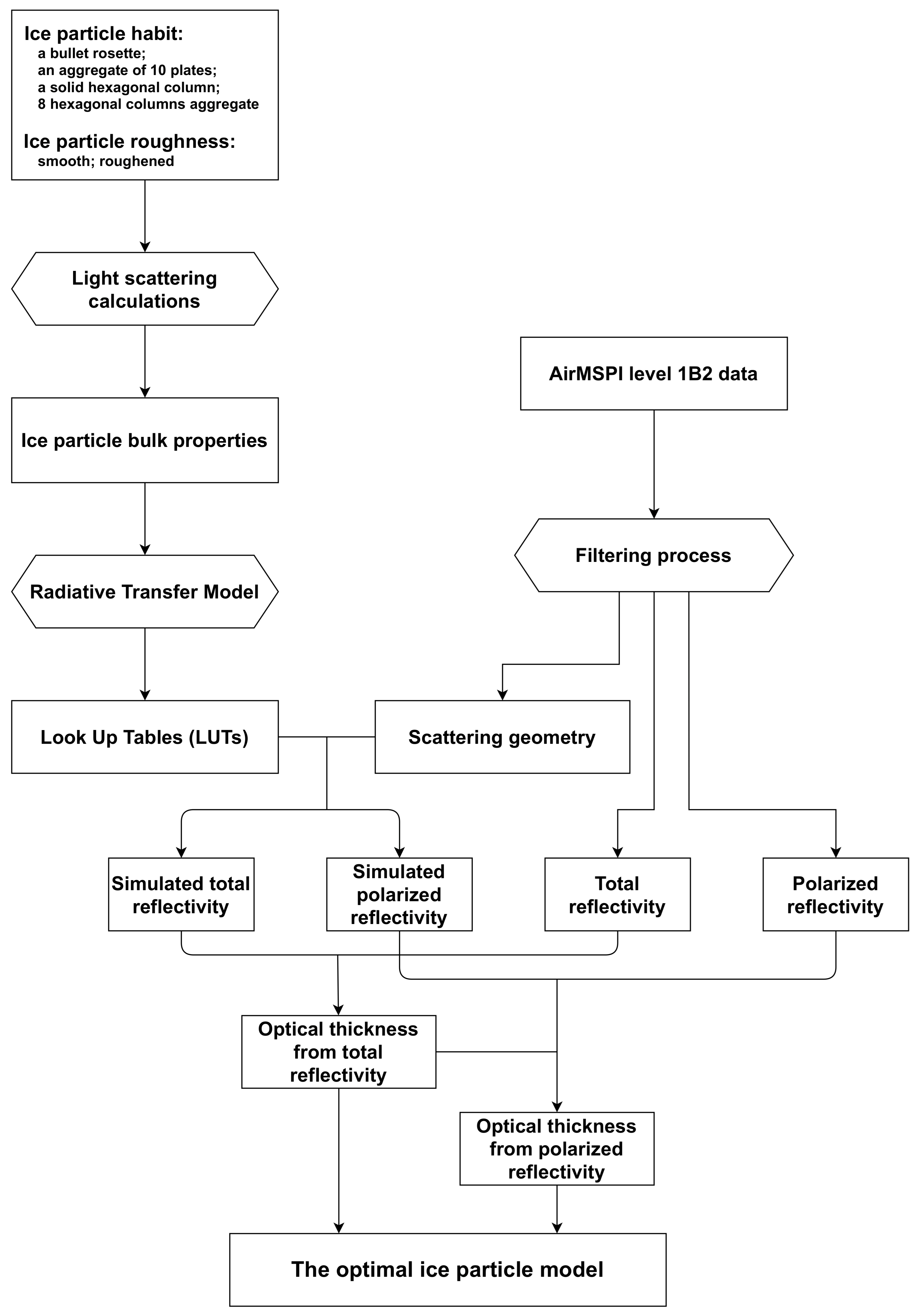 Remotesensing 13 02754 g003 550