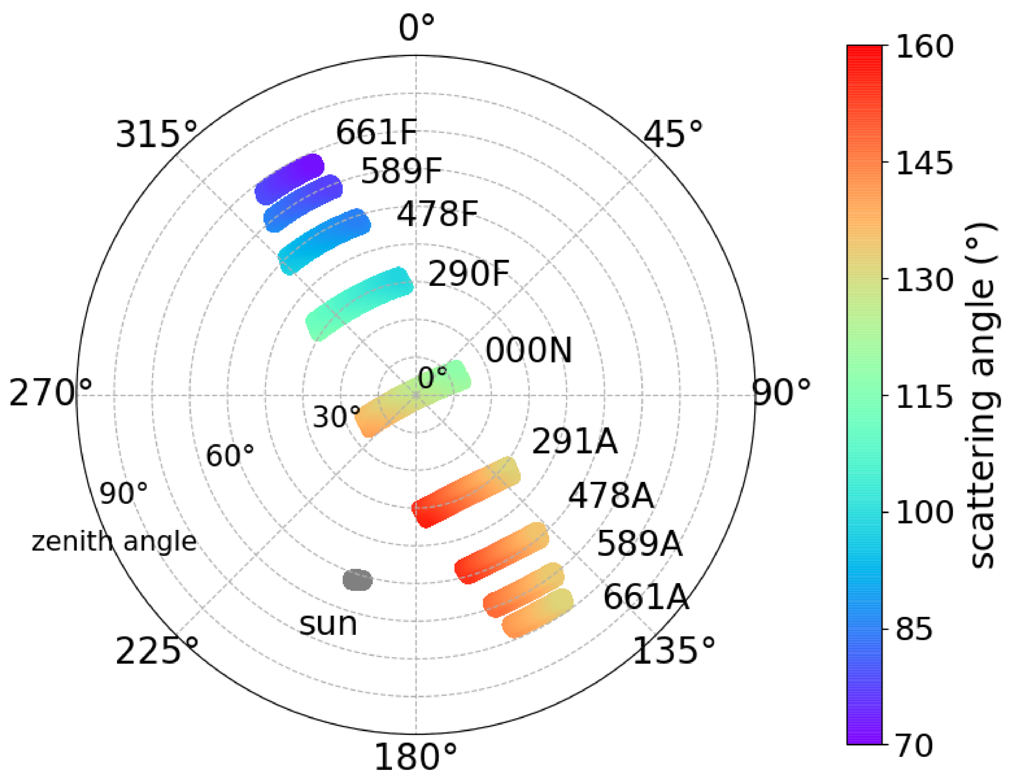 Remotesensing 13 02754 g005 550