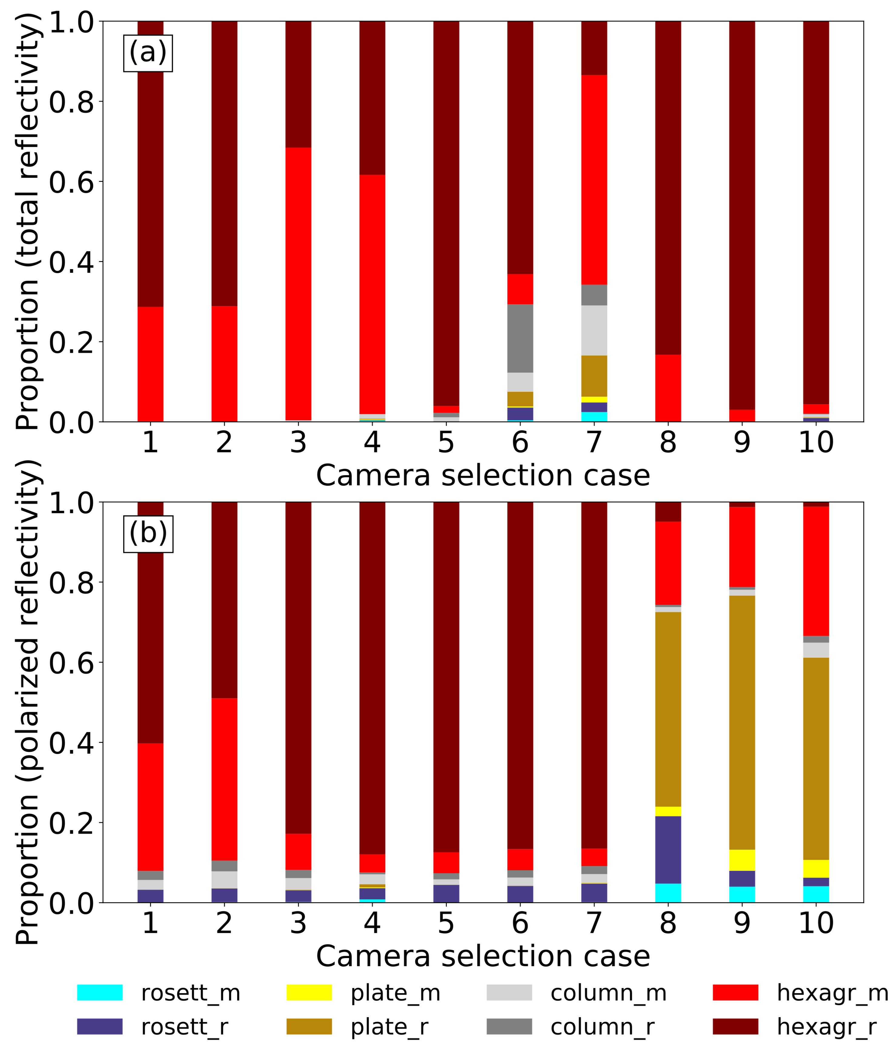 Remotesensing 13 02754 g006 550