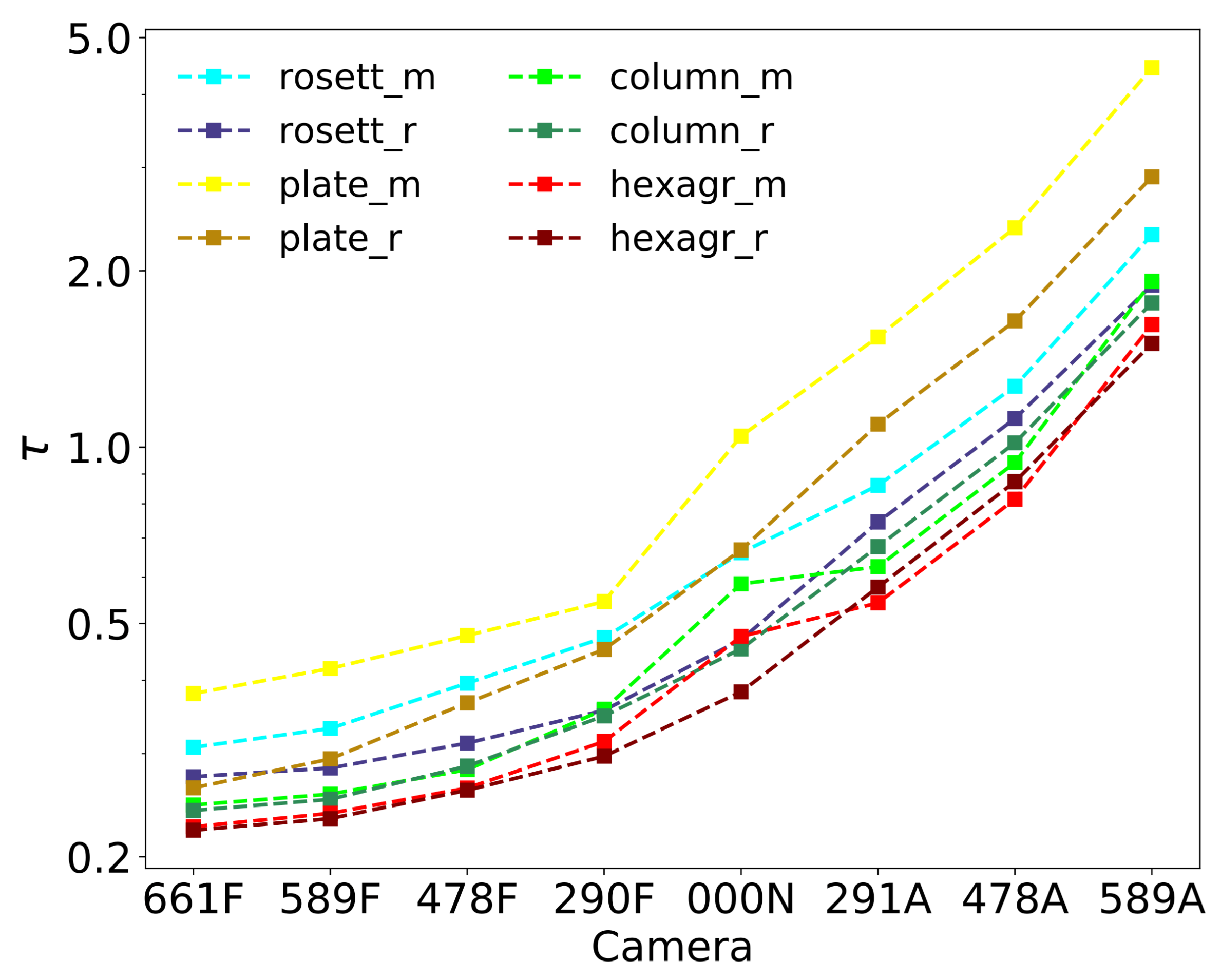 Remotesensing 13 02754 g008 550