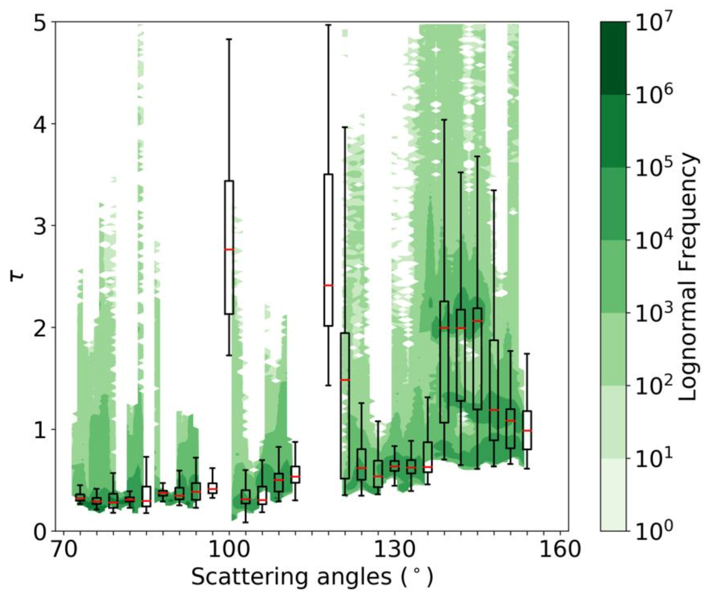 Remotesensing 13 02754 g009 550