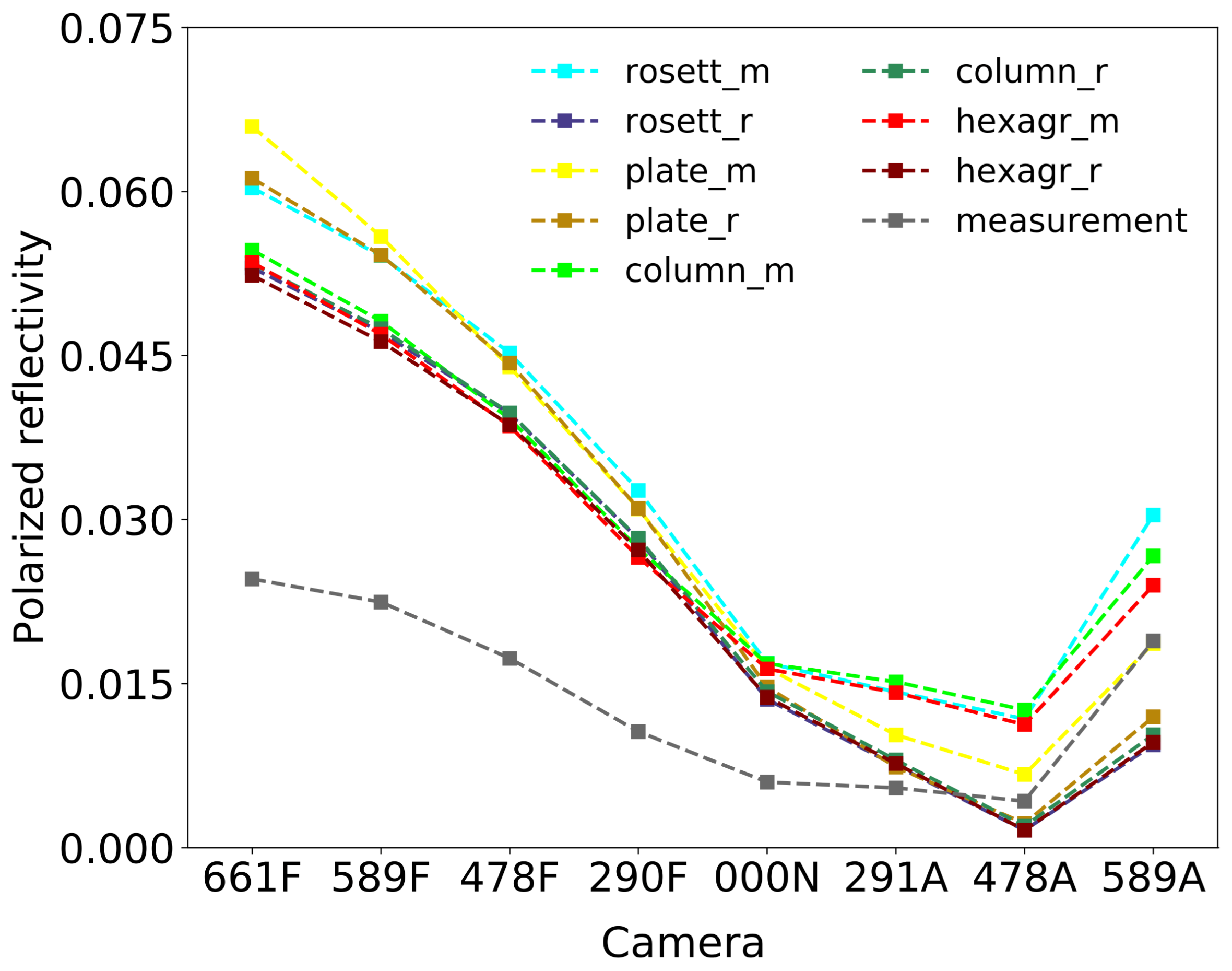 Remotesensing 13 02754 g010 550