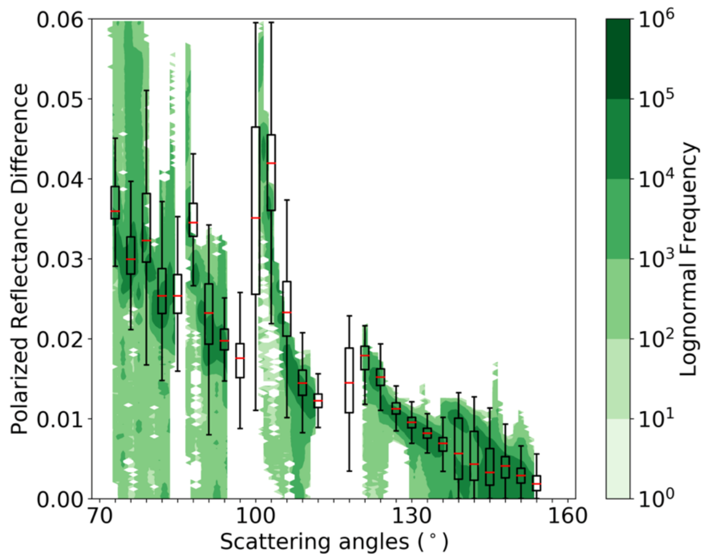 Remotesensing 13 02754 g011 550