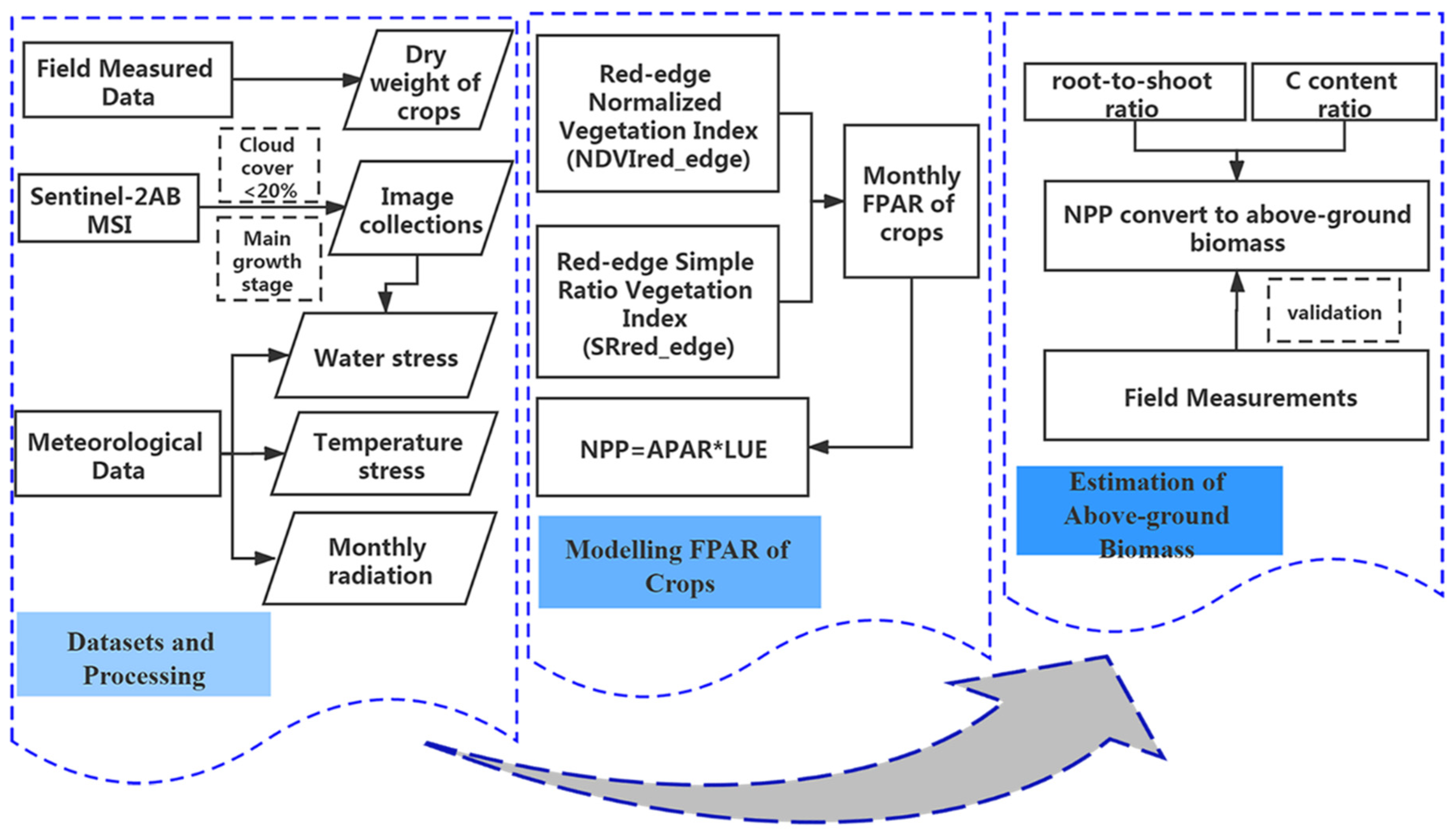 Remotesensing 13 02755 g004 550