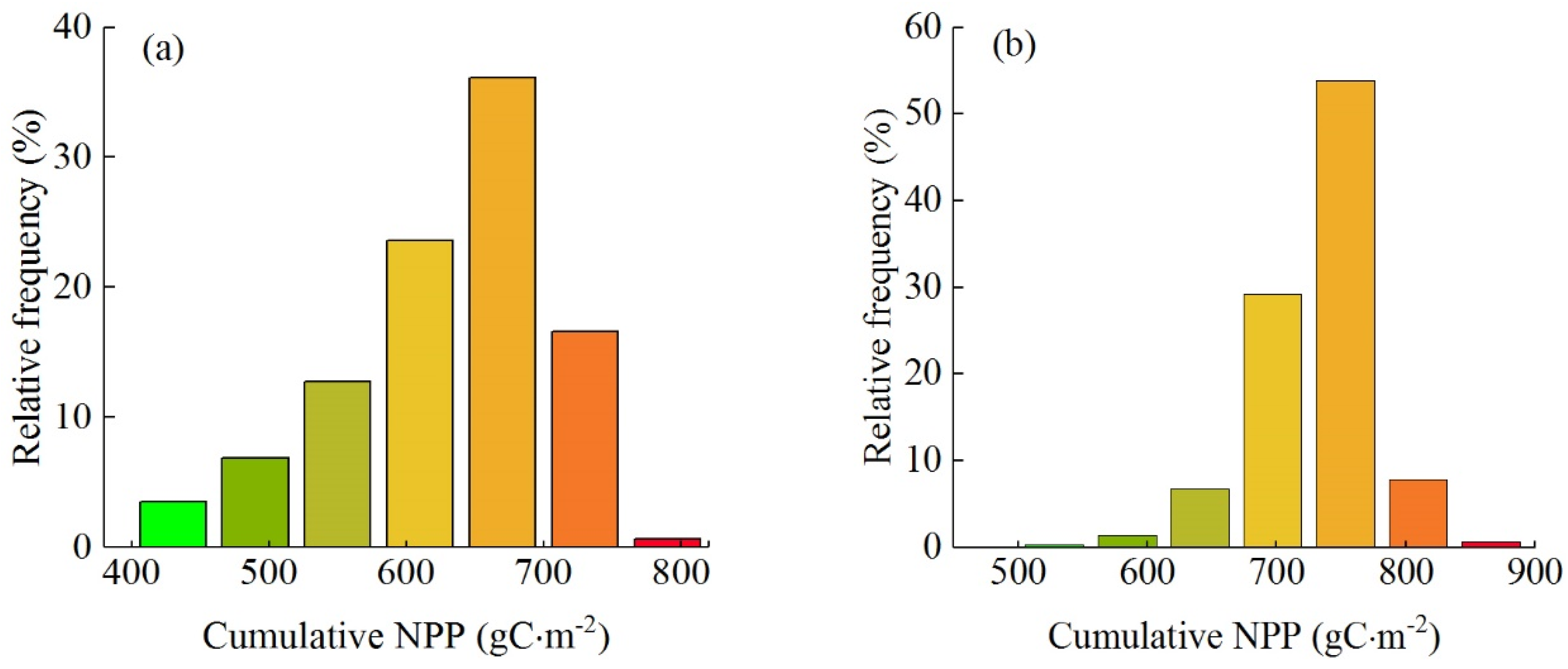 Remotesensing 13 02755 g010a 550