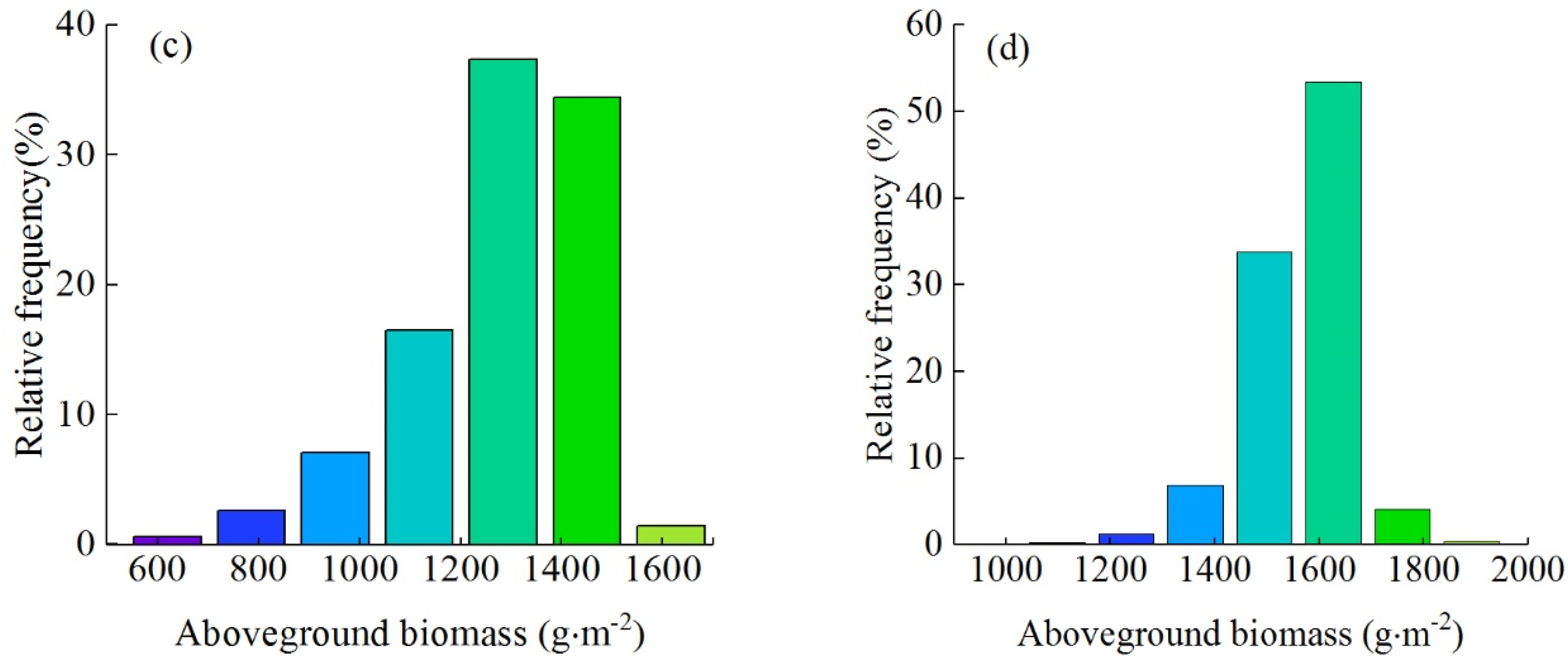 Remotesensing 13 02755 g010b 550