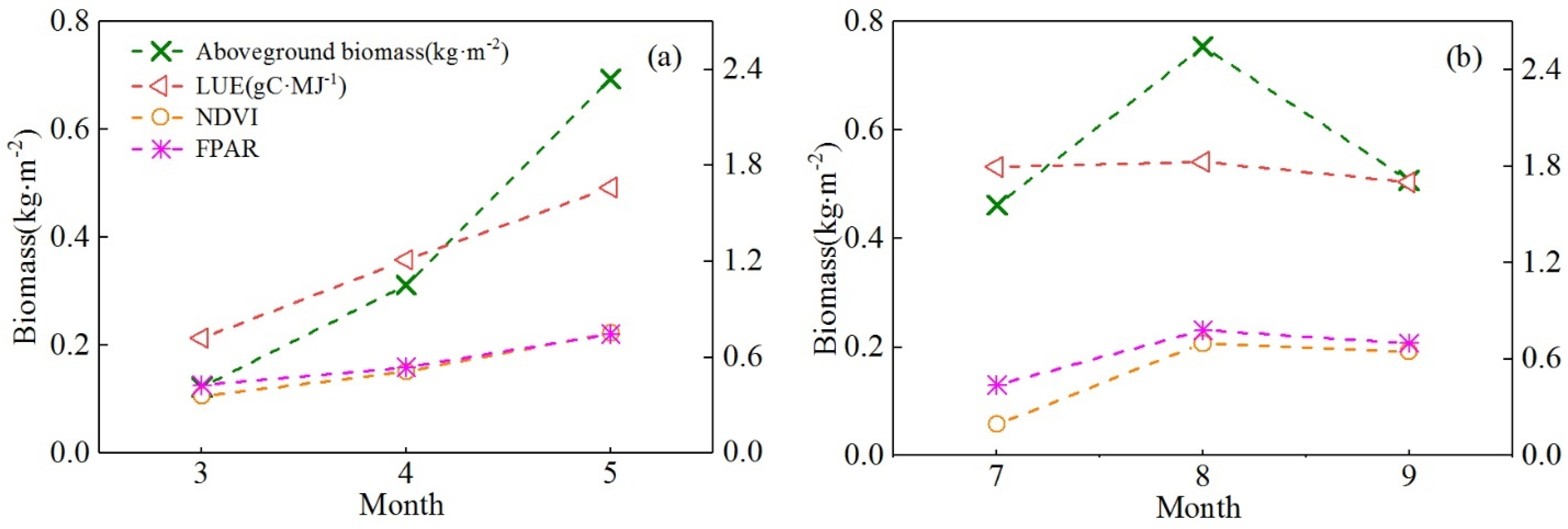 Remotesensing 13 02755 g012 550
