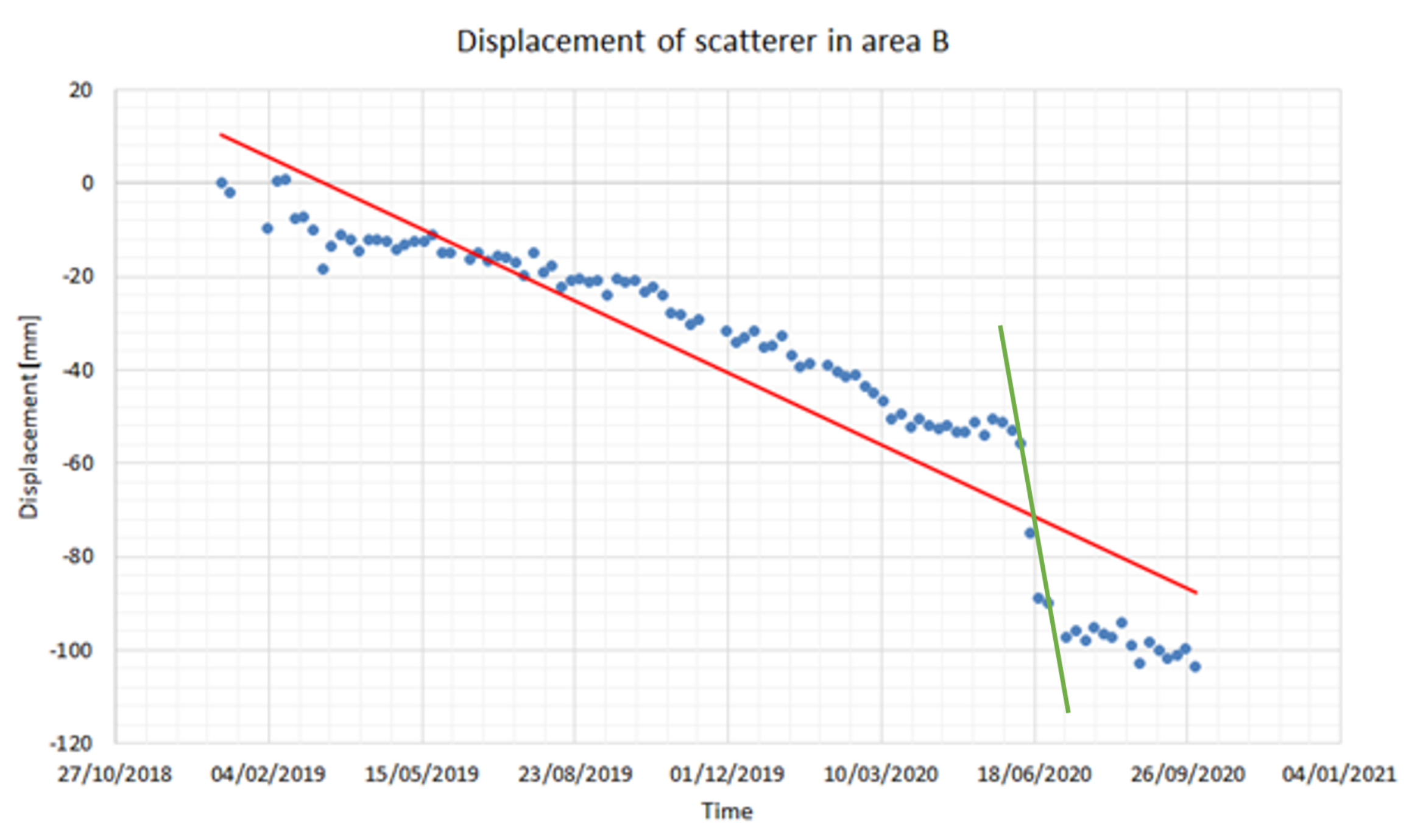 Remotesensing 13 02757 g012