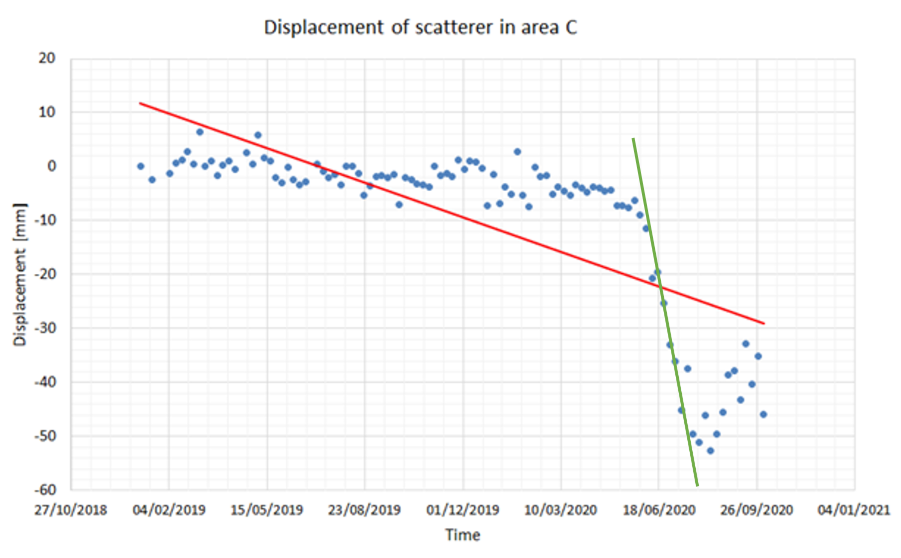 Remotesensing 13 02757 g016