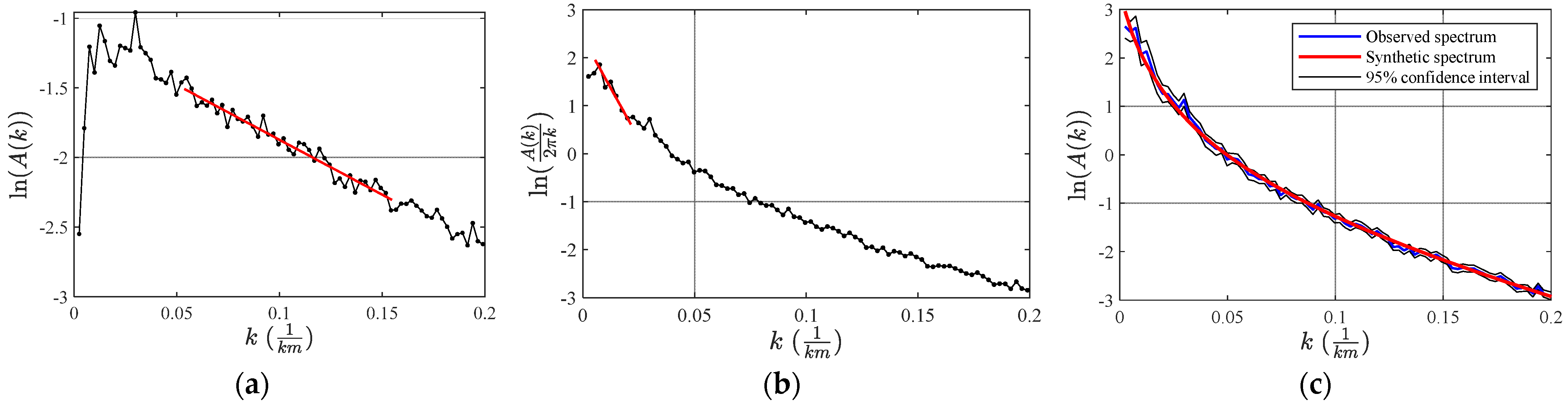 Remotesensing 13 02760 g004