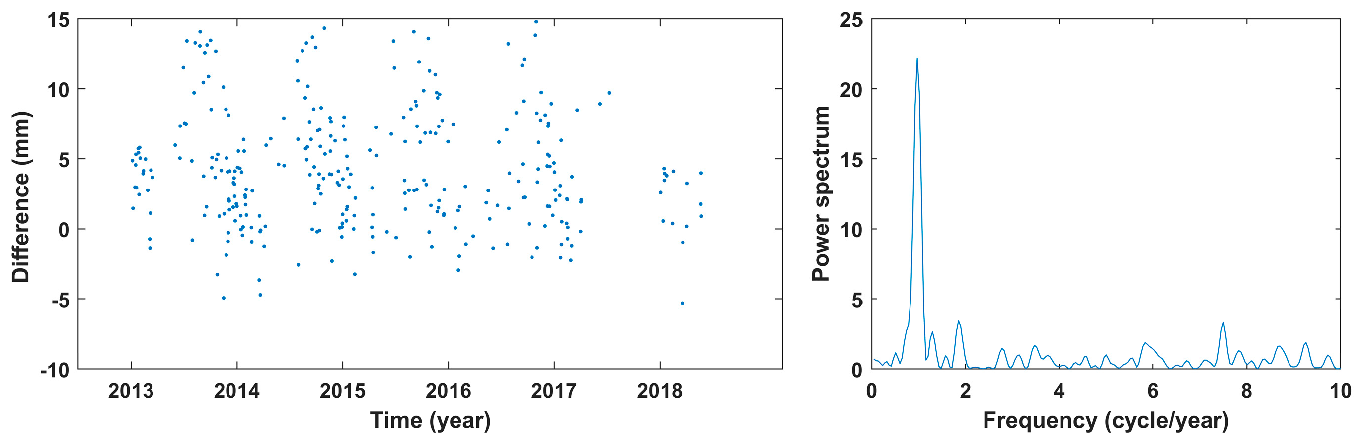Remotesensing 13 02761 g011b Remotesensing 13 02761 g011b