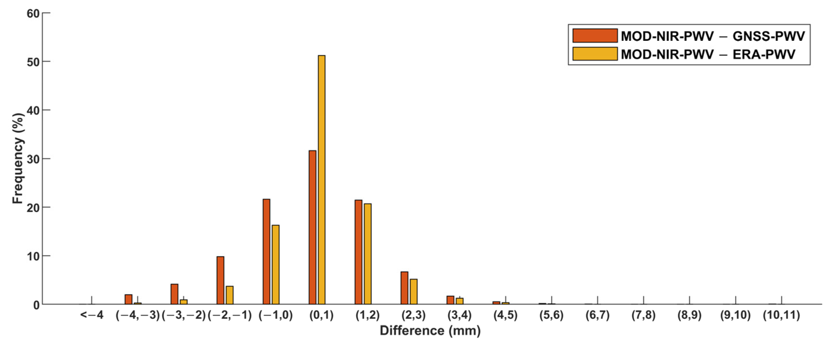 Remotesensing 13 02761 g014 Remotesensing 13 02761 g014