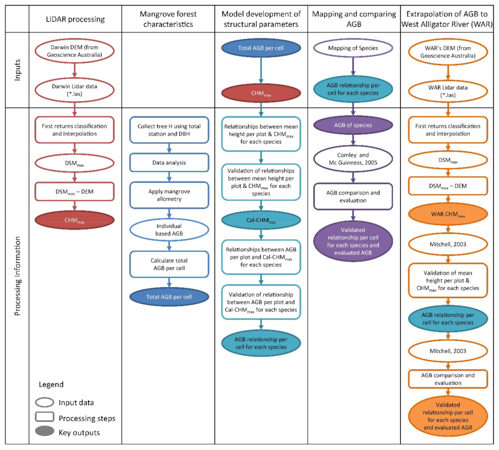 Remotesensing 13 02763 g002