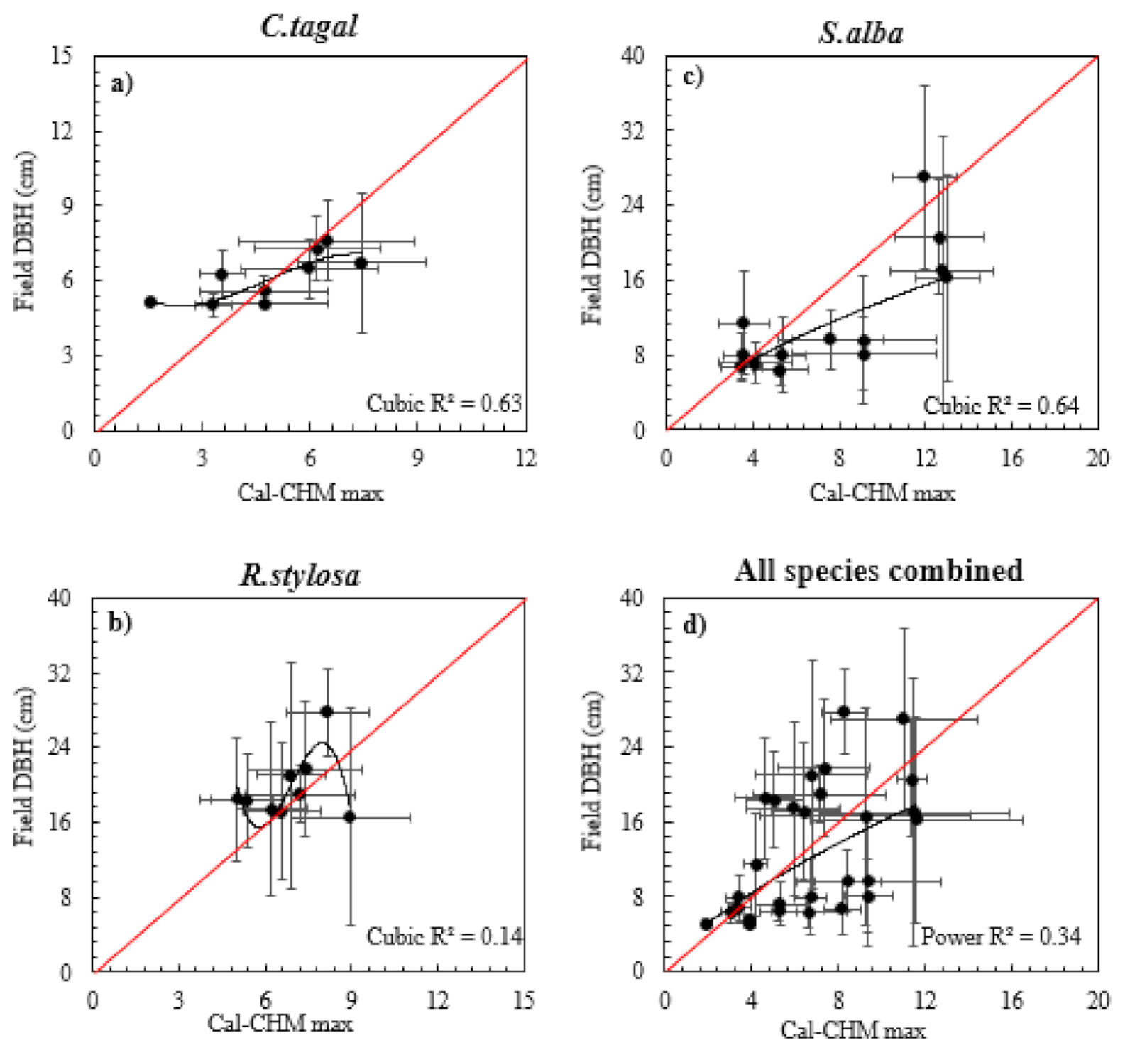 Remotesensing 13 02763 g005