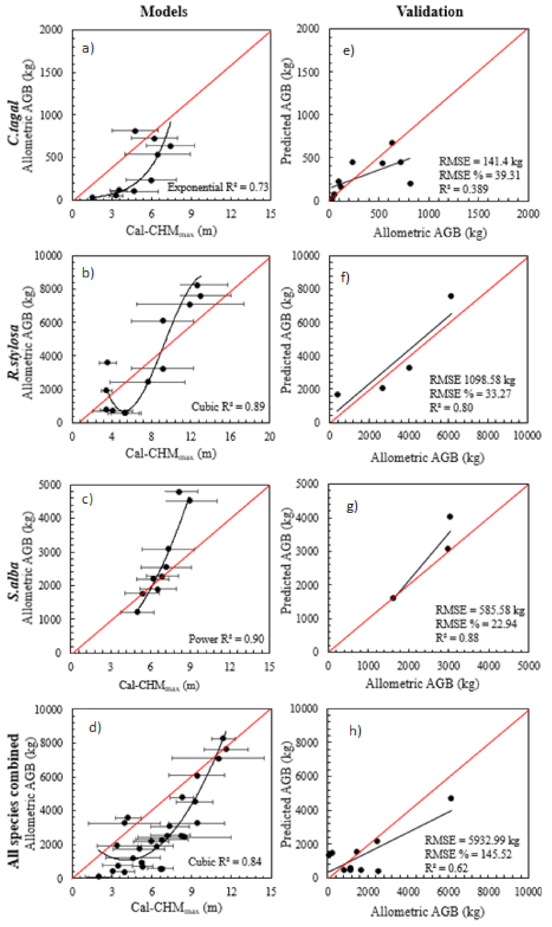 Remotesensing 13 02763 g006