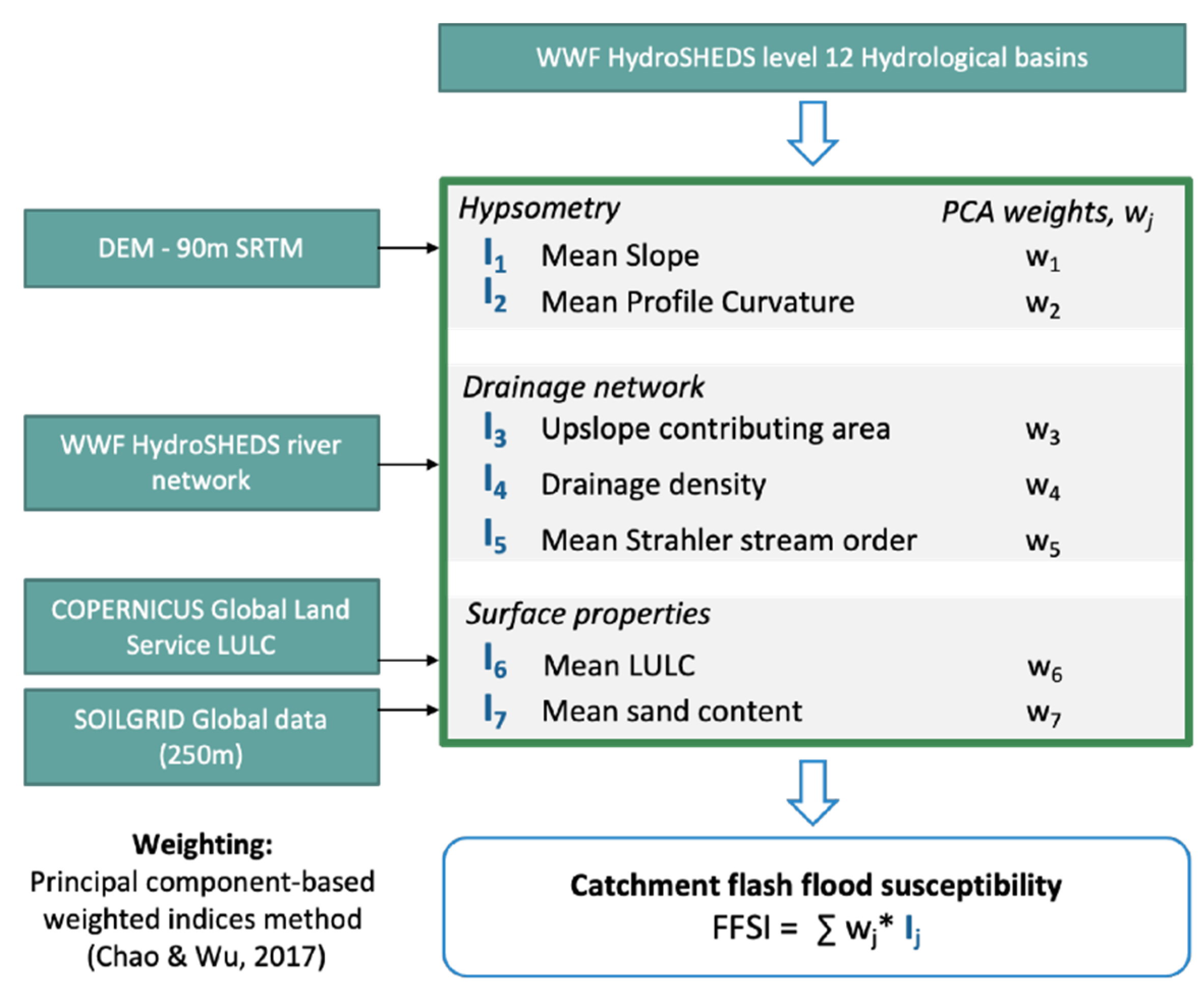 Remotesensing 13 02764 g002 Remotesensing 13 02764 g002