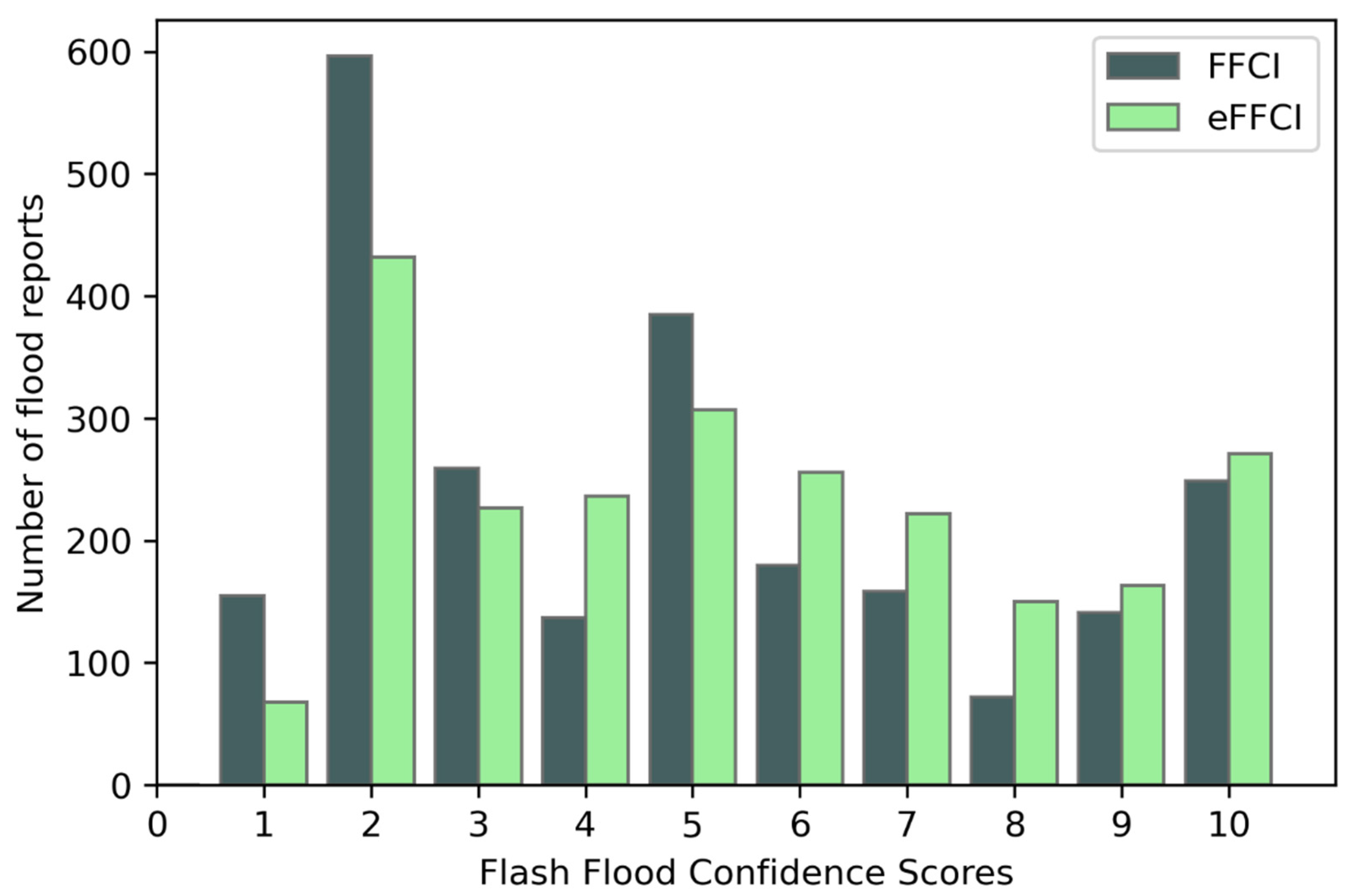 Remotesensing 13 02764 g005 Remotesensing 13 02764 g005