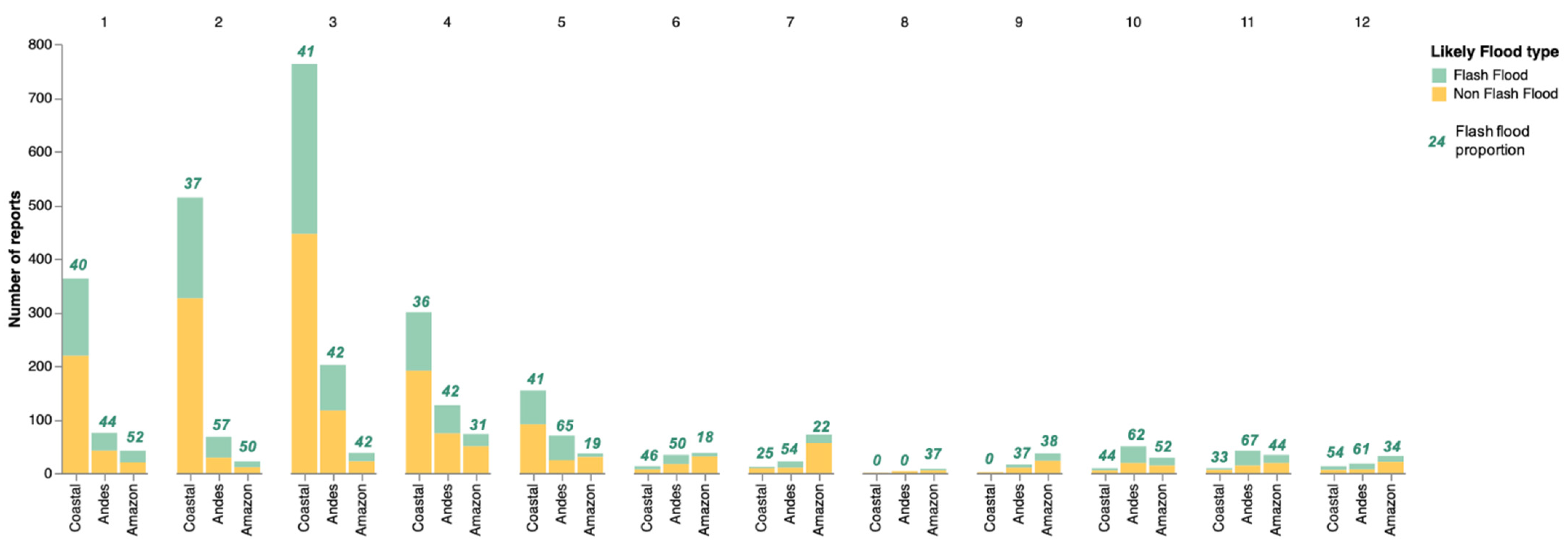 Remotesensing 13 02764 g006 Remotesensing 13 02764 g006