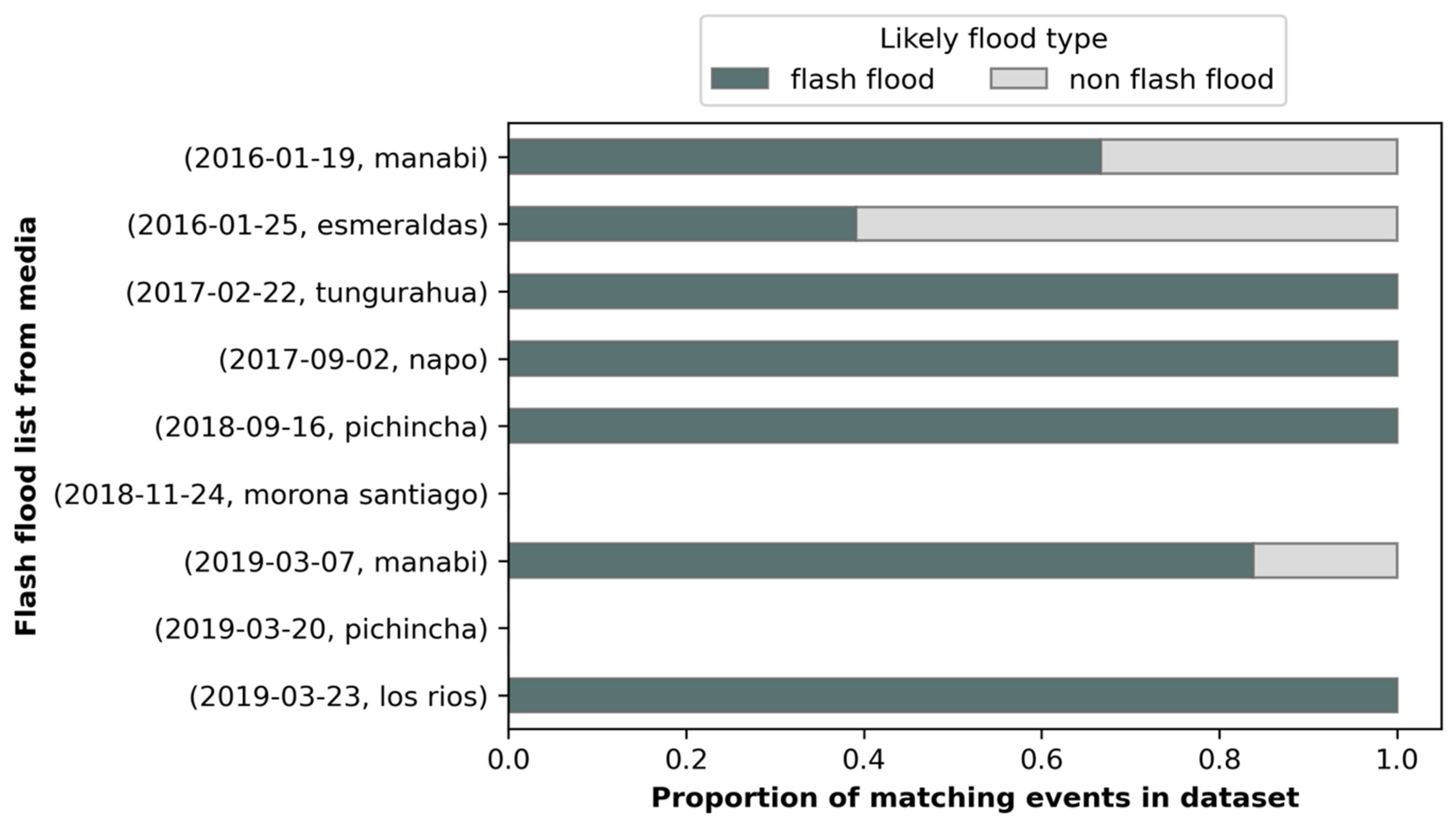 Remotesensing 13 02764 g007 Remotesensing 13 02764 g007