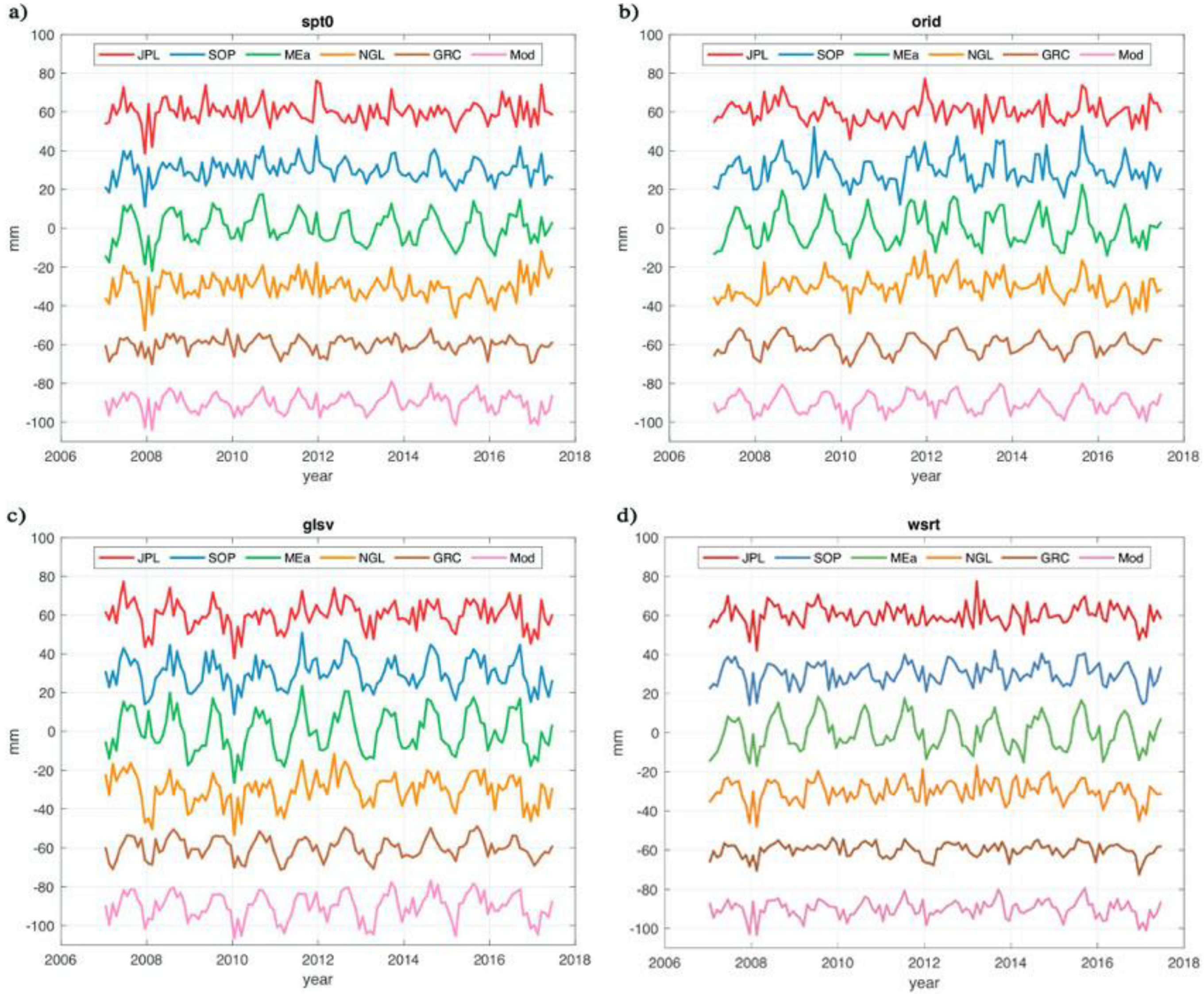 Remotesensing 13 02765 g003 550
