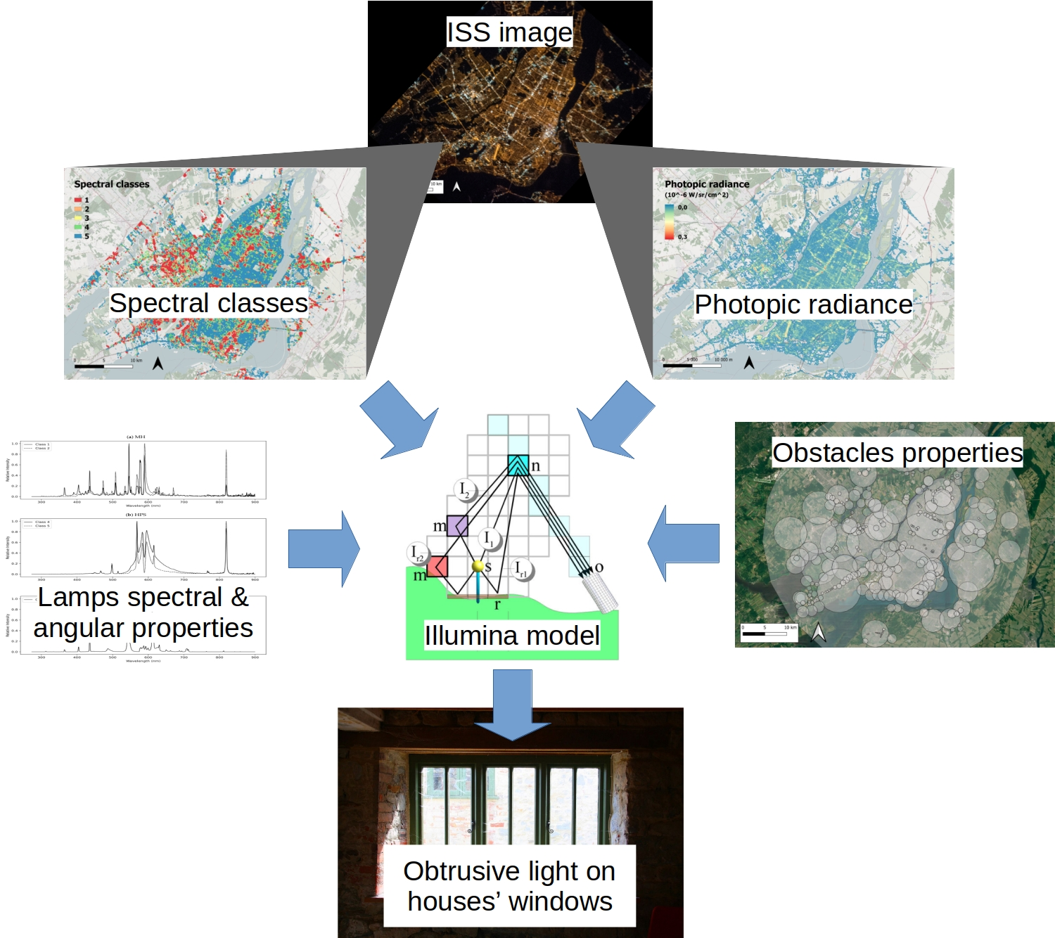 Remote Sensing Free Full Text Modeling The Spectral Properties Of Obtrusive Light Incident On A Window Application To Montreal Canada Html