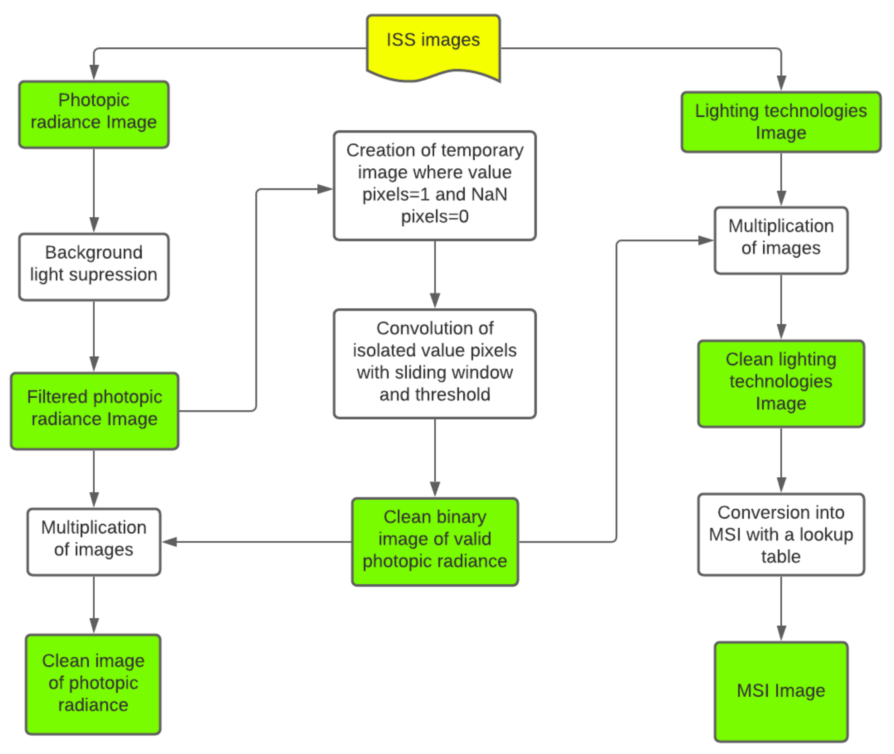 Remotesensing 13 02767 g002