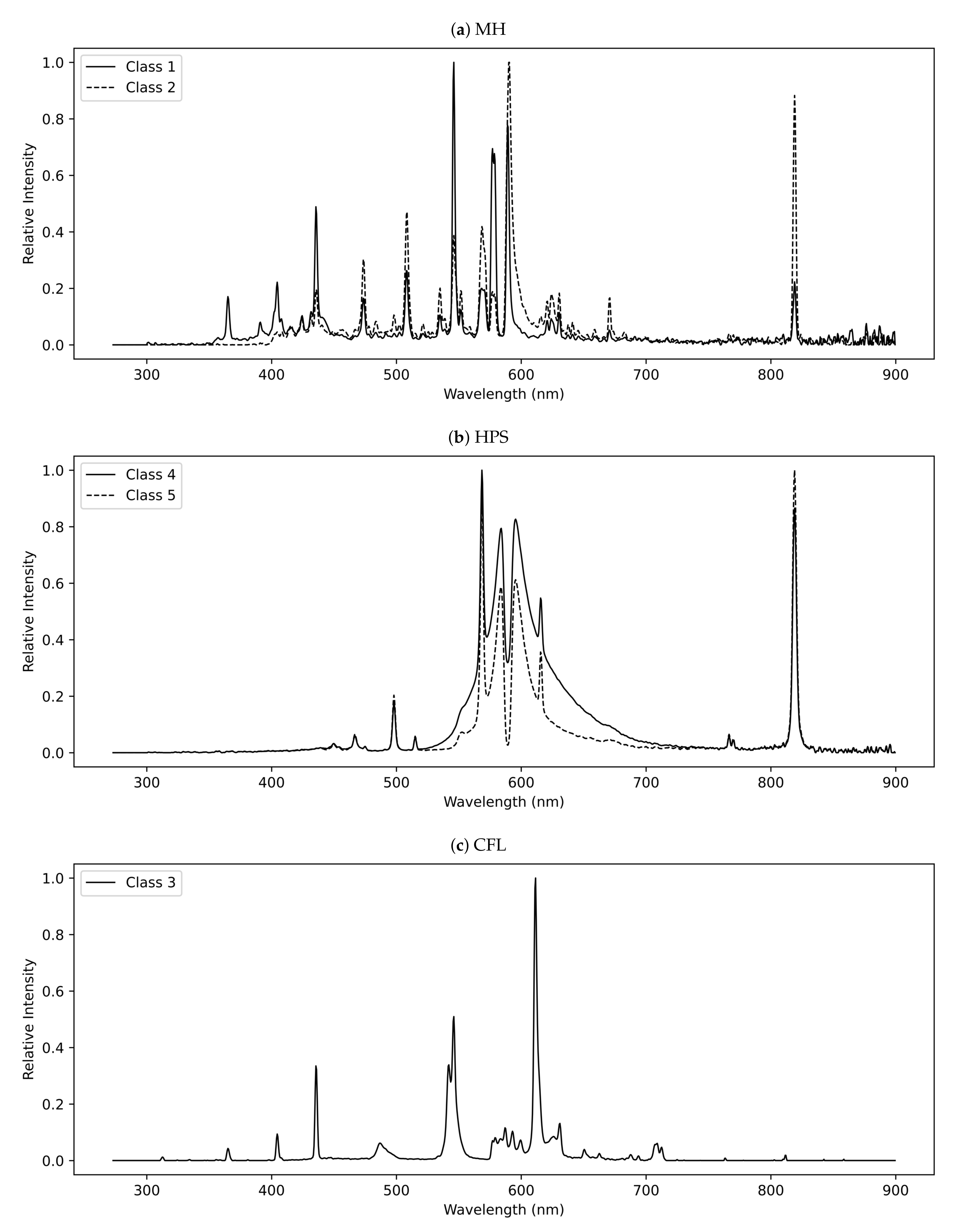 Remotesensing 13 02767 g006