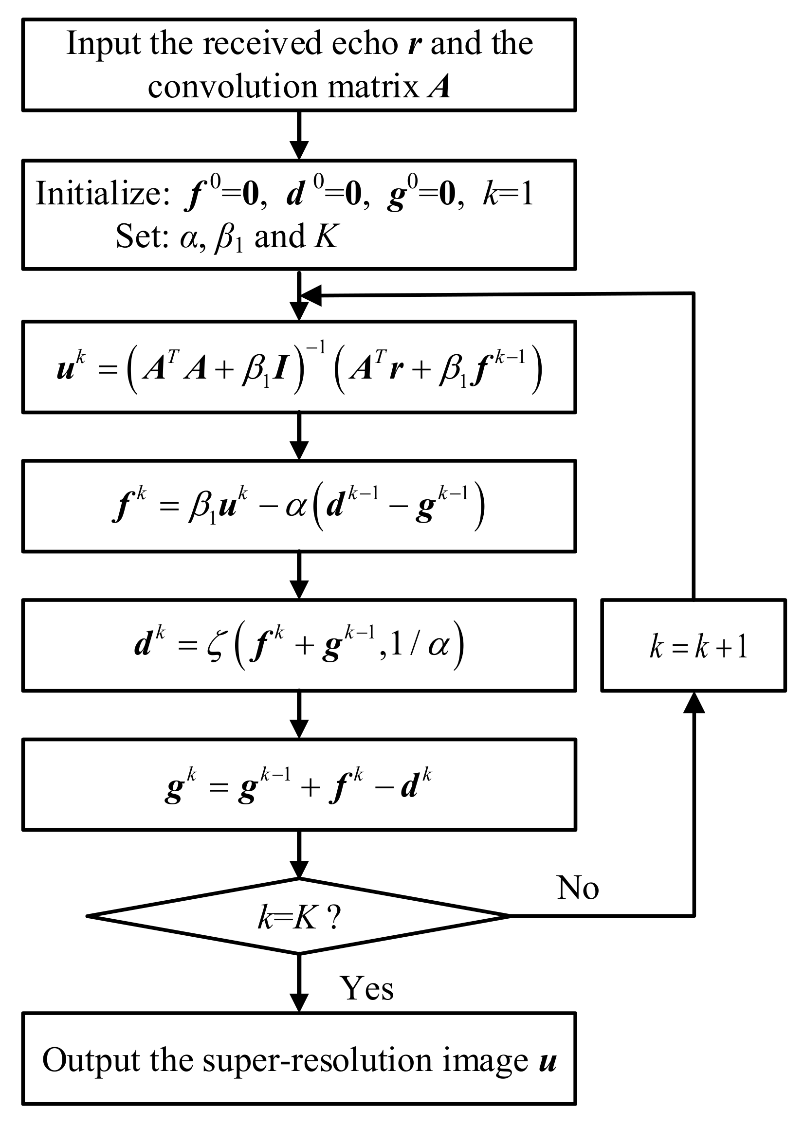 Remotesensing 13 02768 g001 550