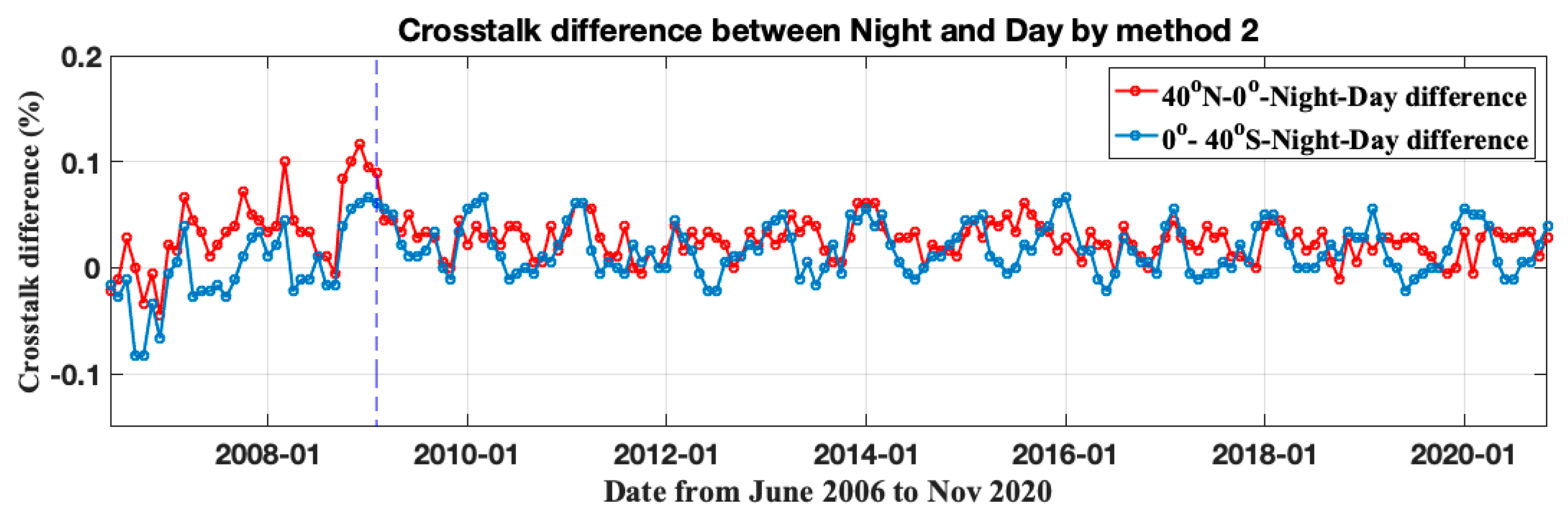 Remotesensing 13 02769 g002