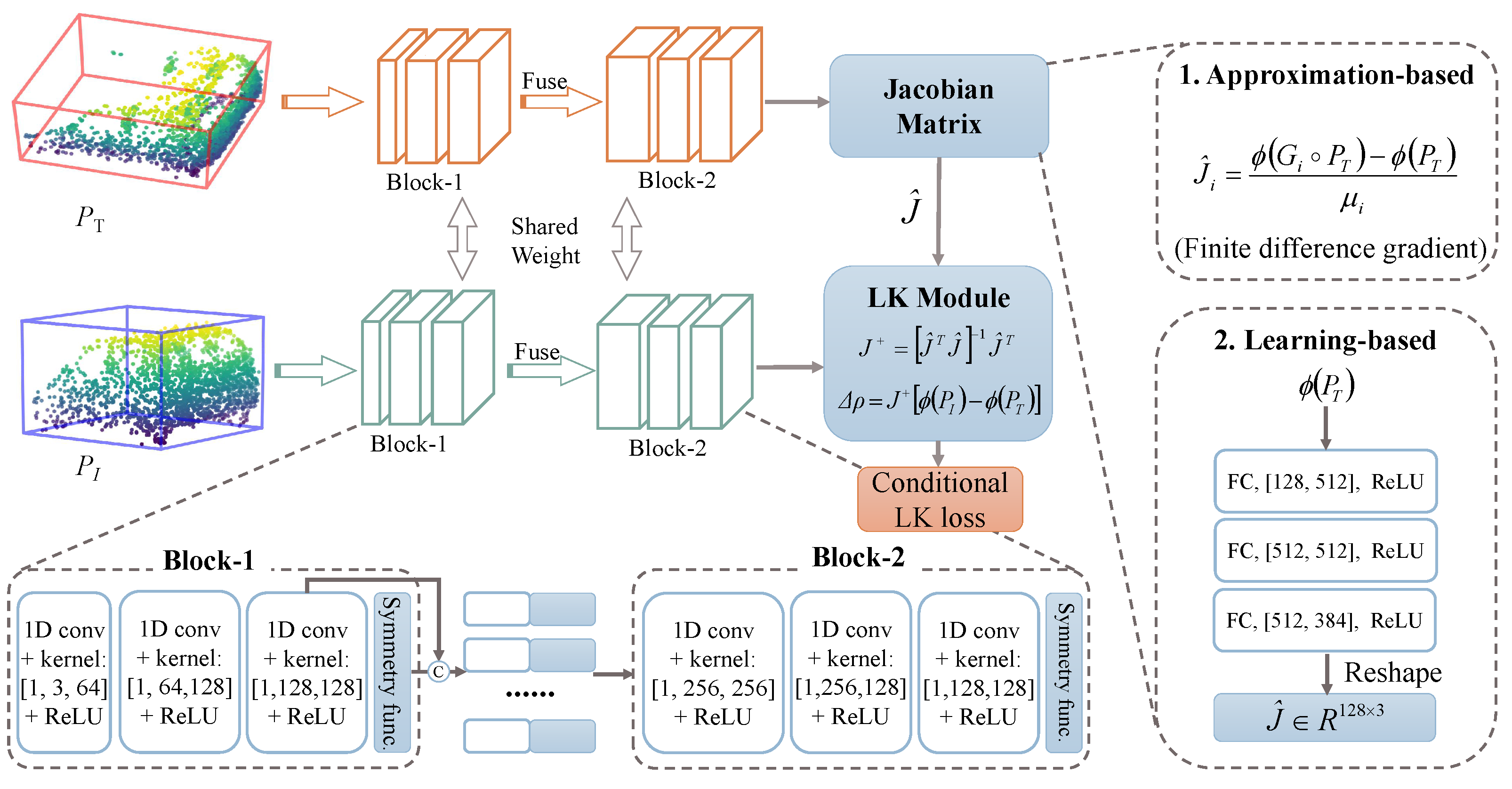 Remotesensing 13 02770 g003 550