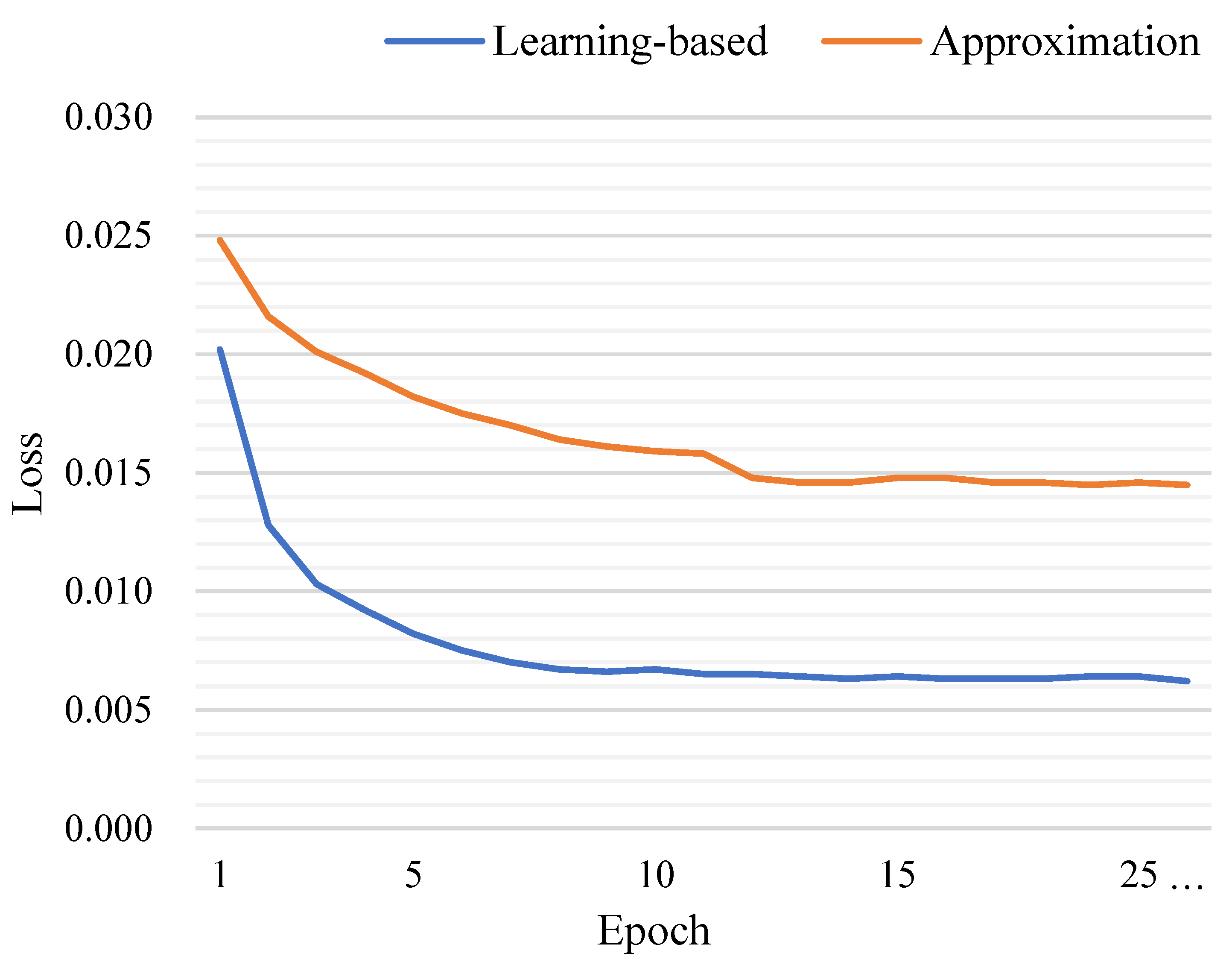Remotesensing 13 02770 g009 550