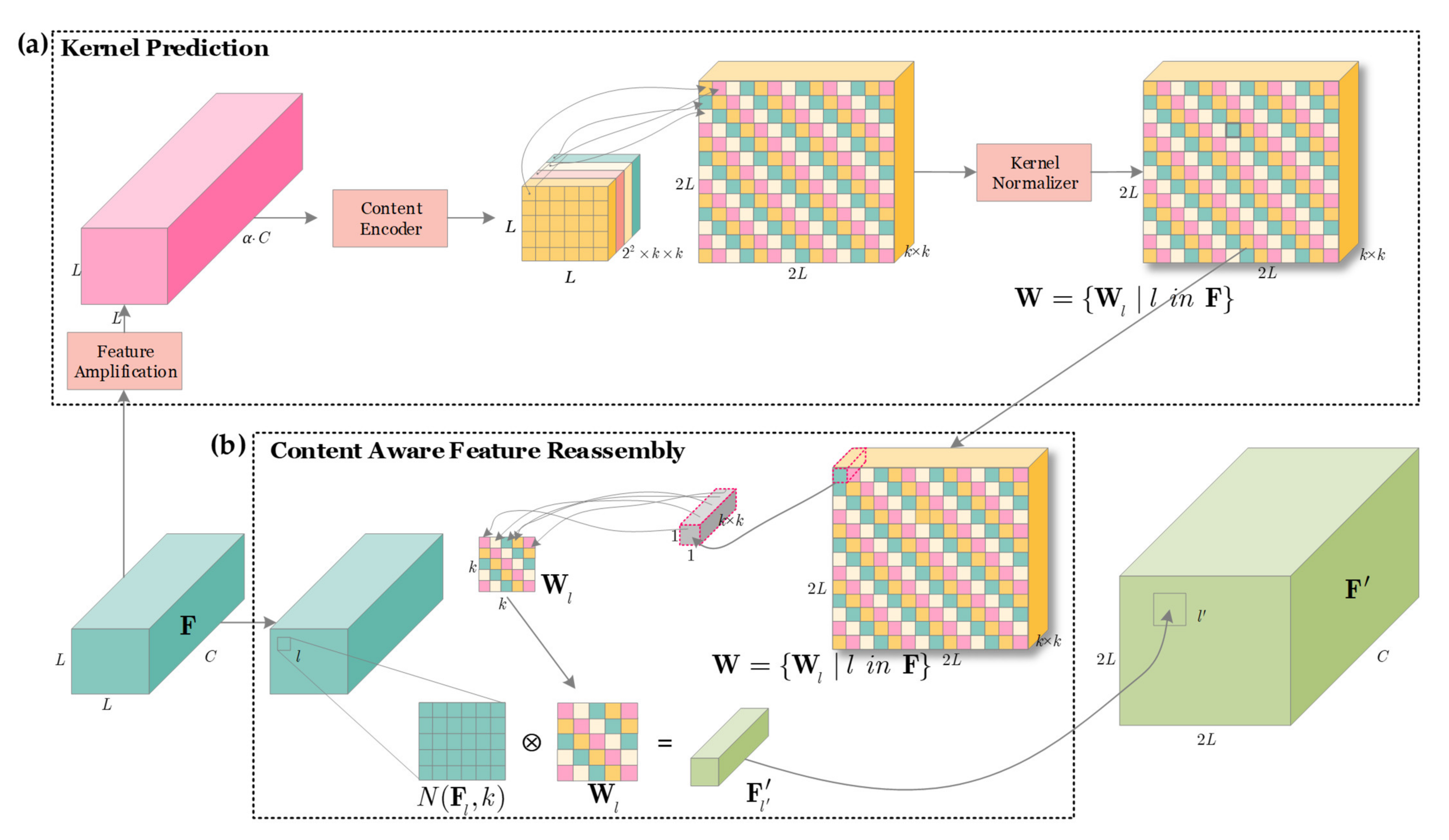 Remotesensing 13 02771 g004 550