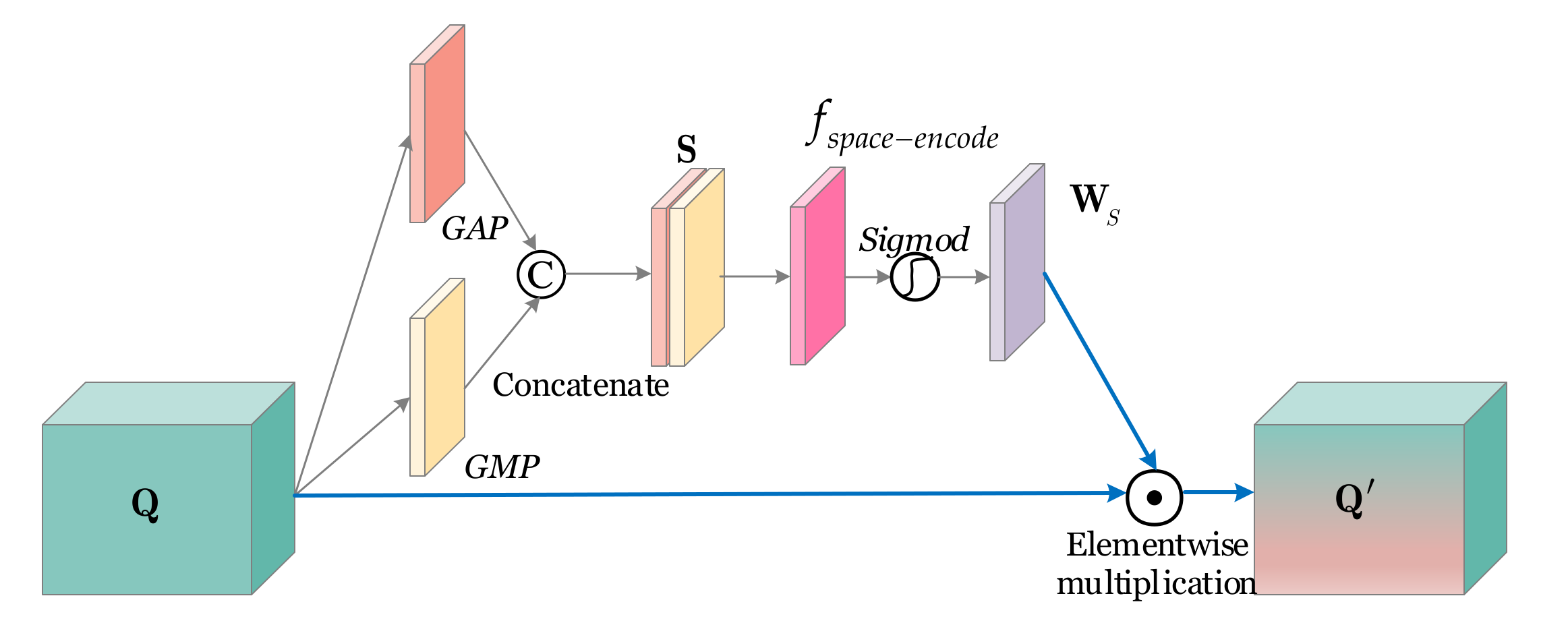 Remotesensing 13 02771 g005 550