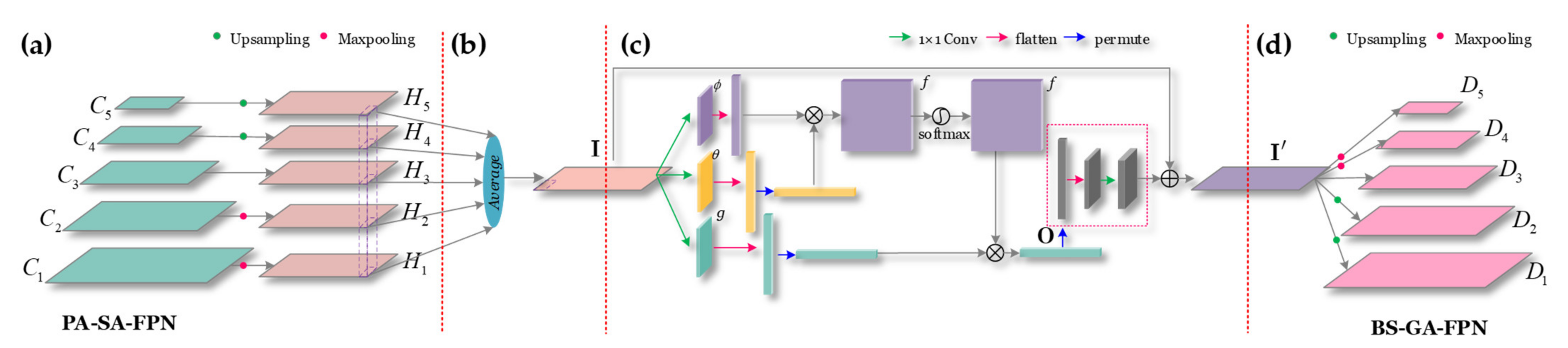 Remotesensing 13 02771 g006 550
