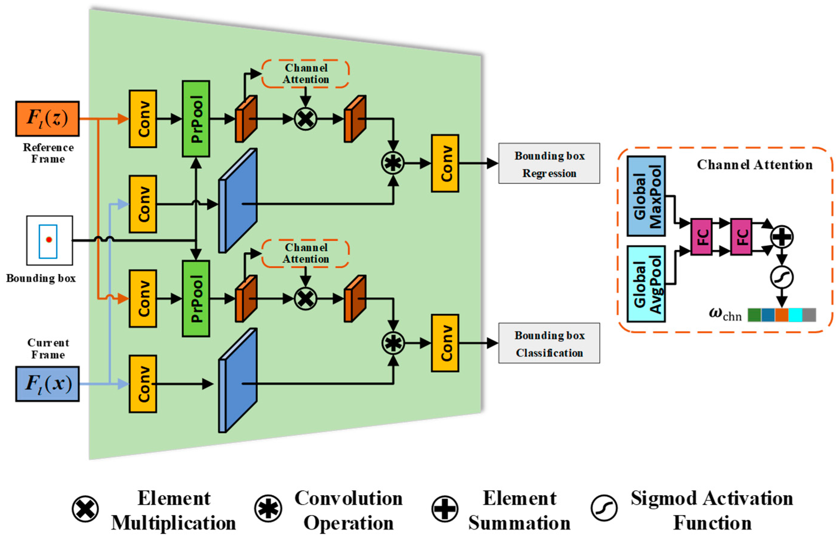 Remotesensing 13 02772 g002 550