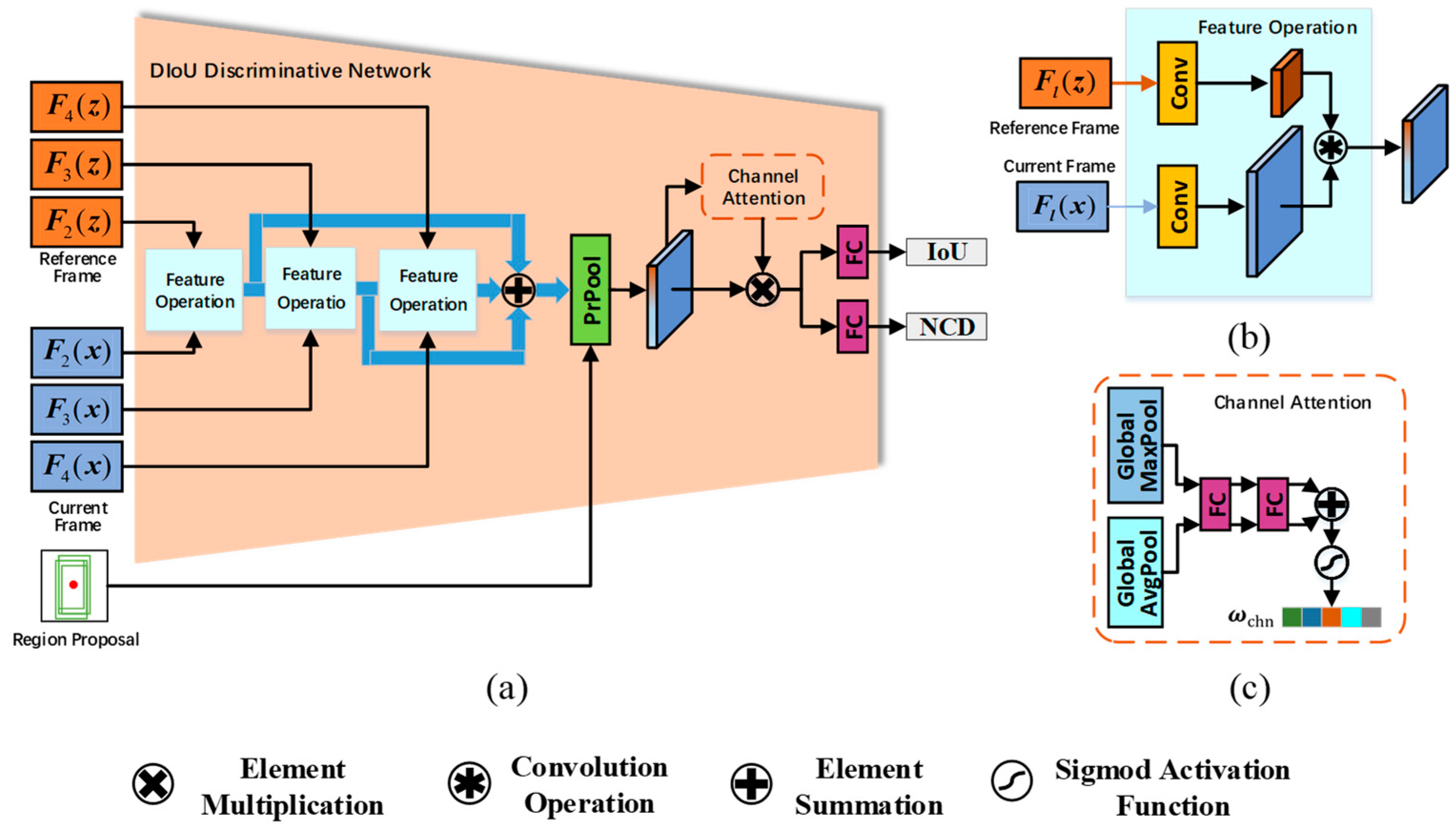 Remotesensing 13 02772 g003 550