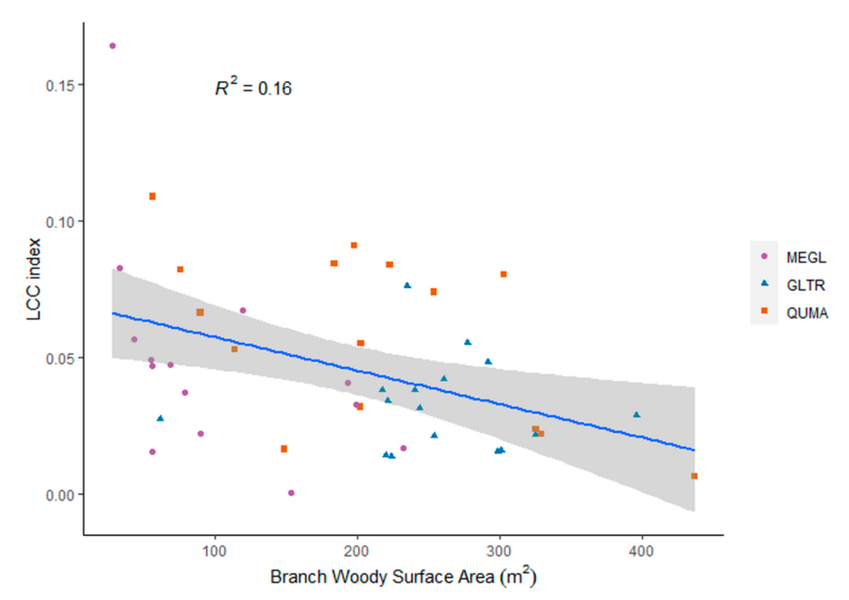 LeWoS: A universal leaf‐wood classification method to facilitate the 3D  modelling of large tropical trees using terrestrial LiDAR - Wang - 2020 -  Methods in Ecology and Evolution - Wiley Online Library