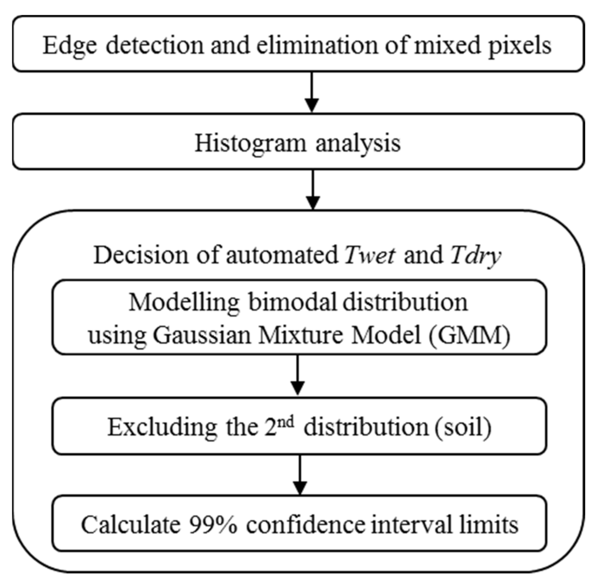 Remotesensing 13 02775 g002 550