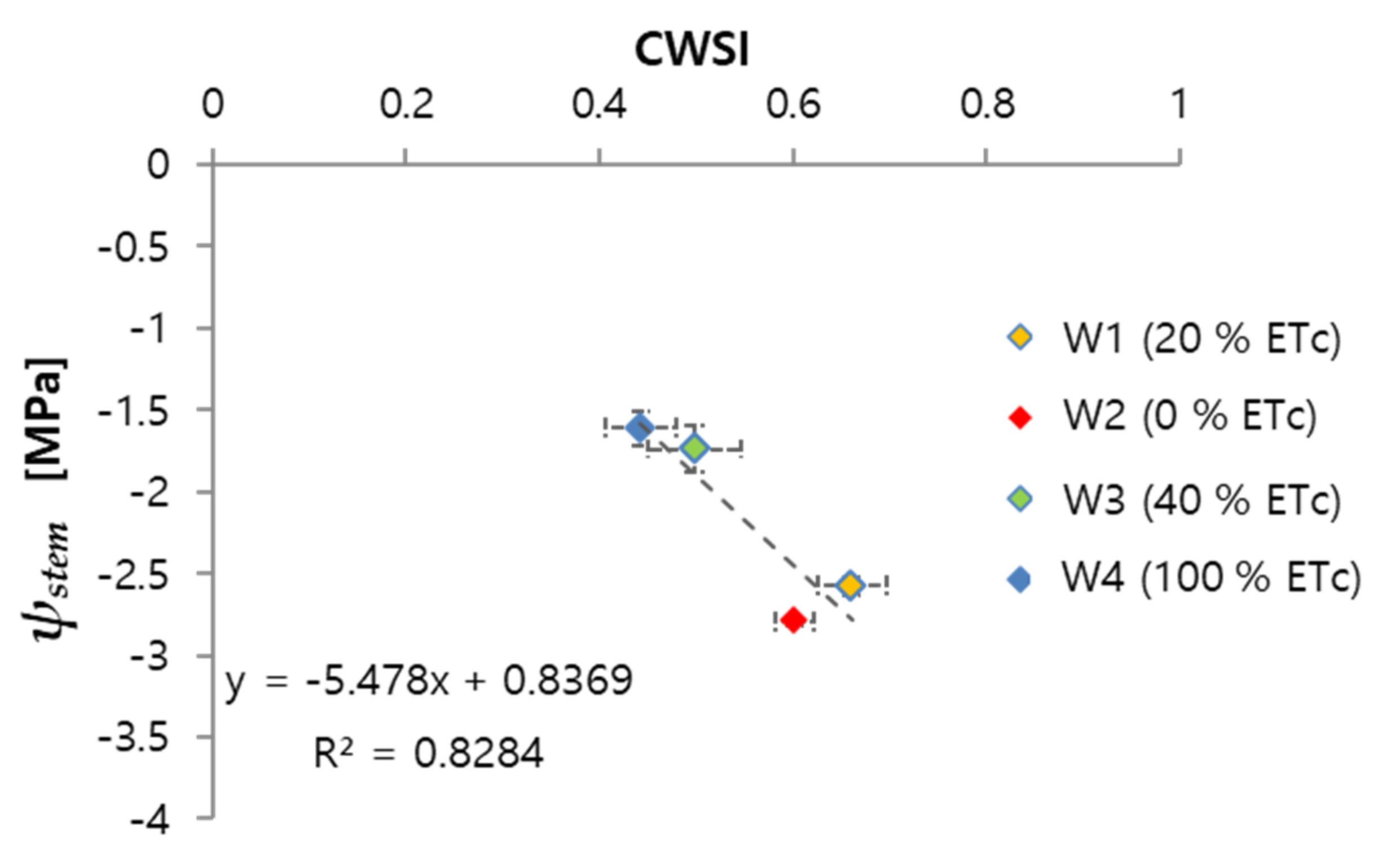 Remotesensing 13 02775 g004 550