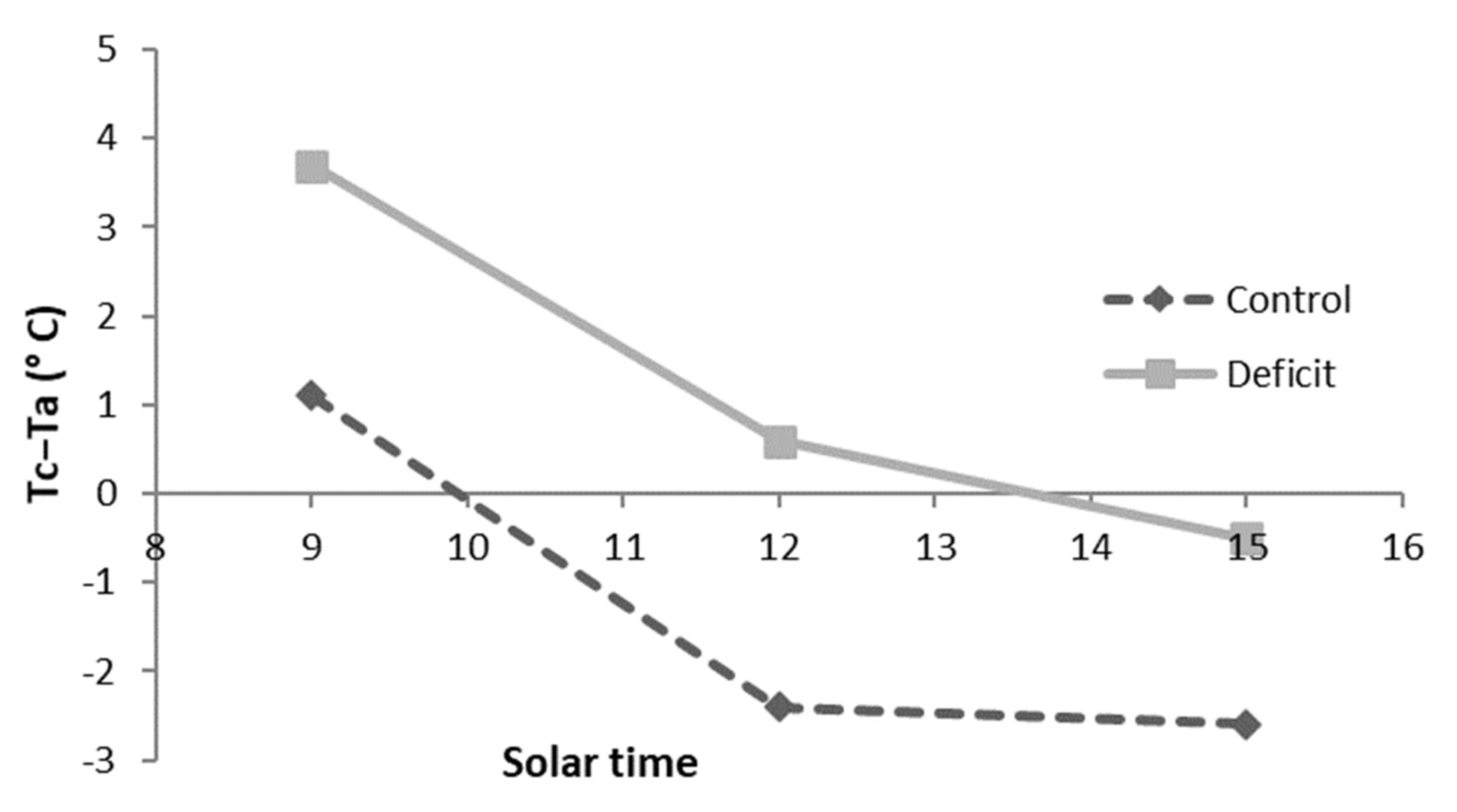 Remotesensing 13 02775 g005 550