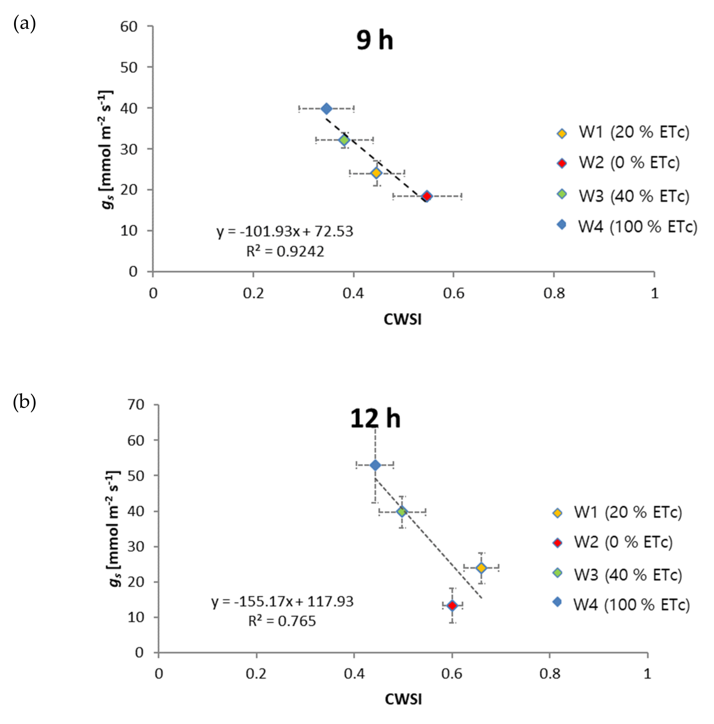 Remotesensing 13 02775 g006a 550
